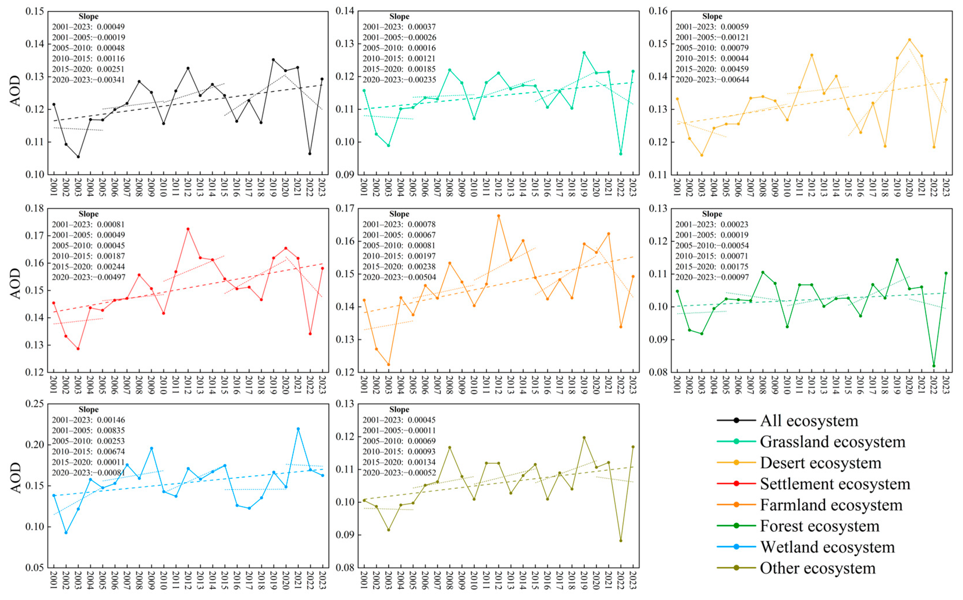 Atmosphere 15 01302 g010