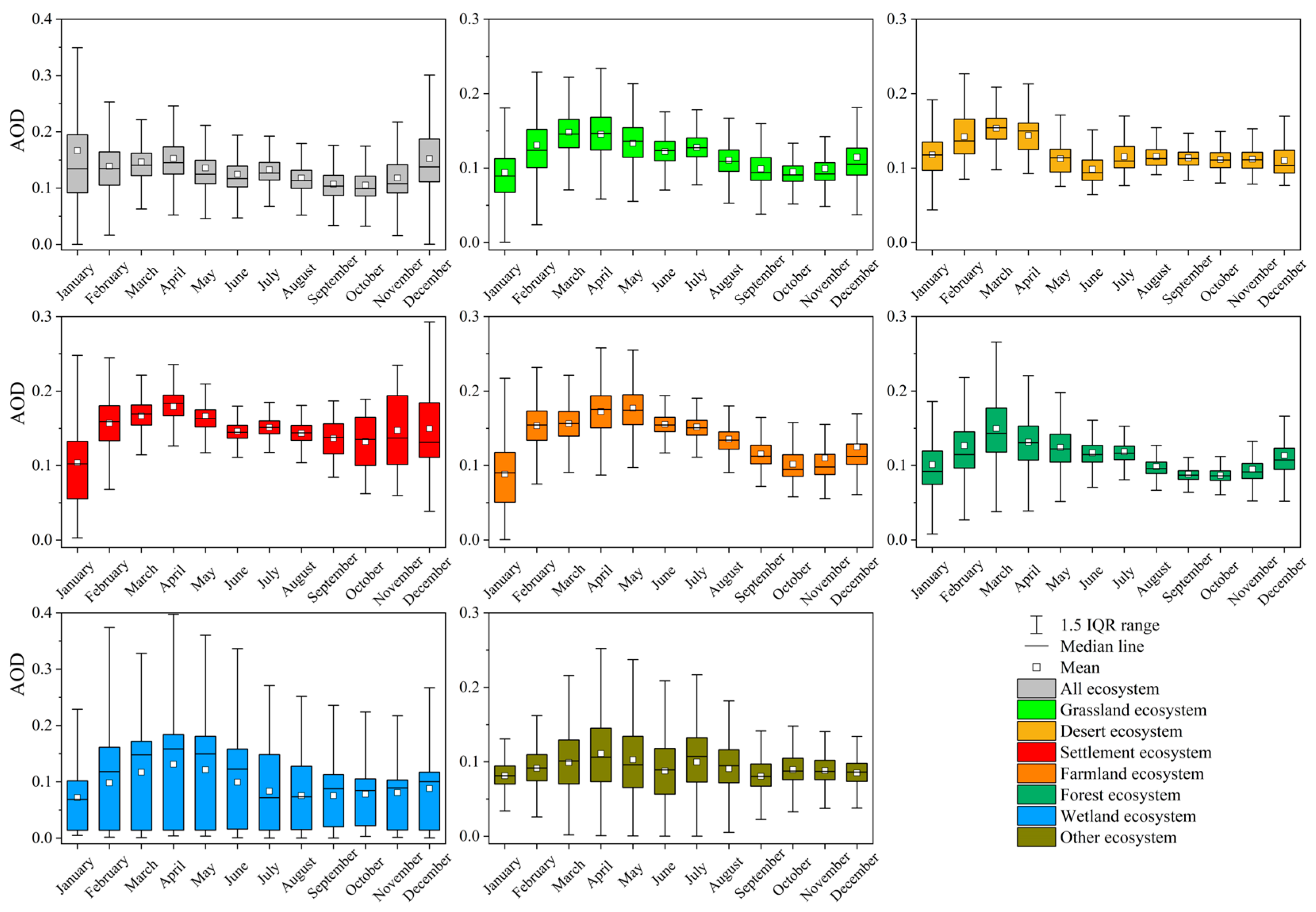 Atmosphere 15 01302 g011