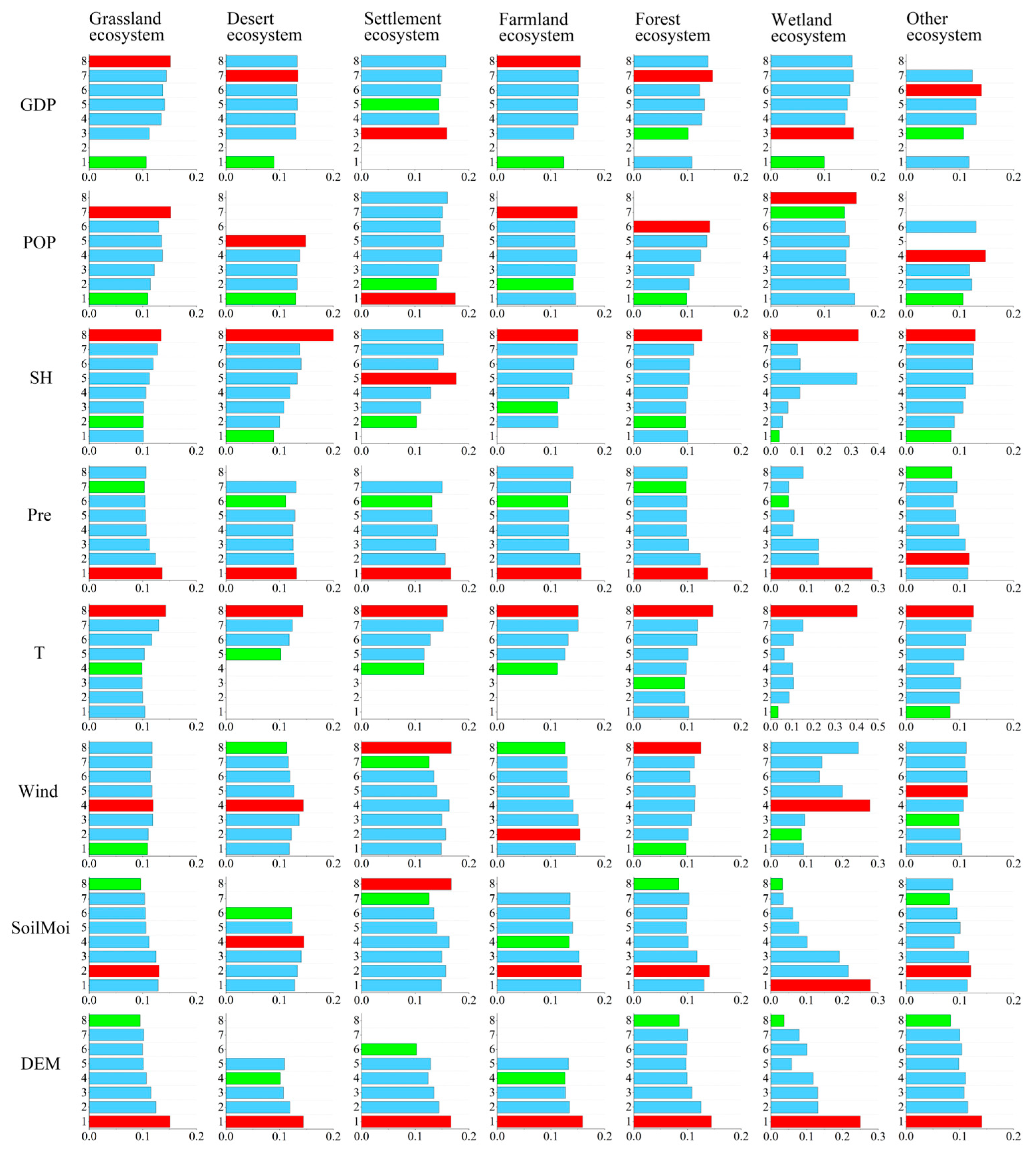 Atmosphere 15 01302 g014