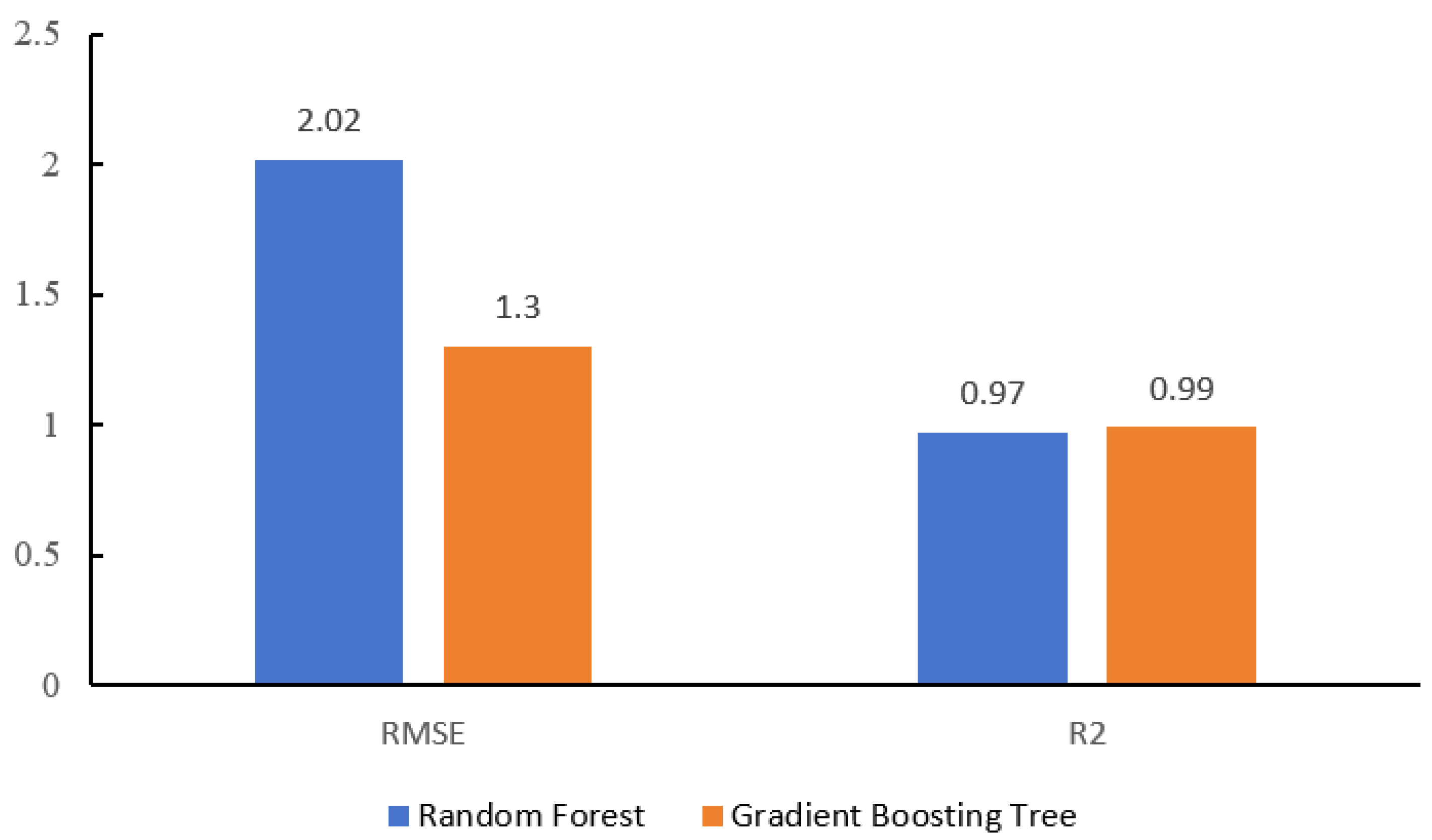 Atmosphere 15 01303 g003