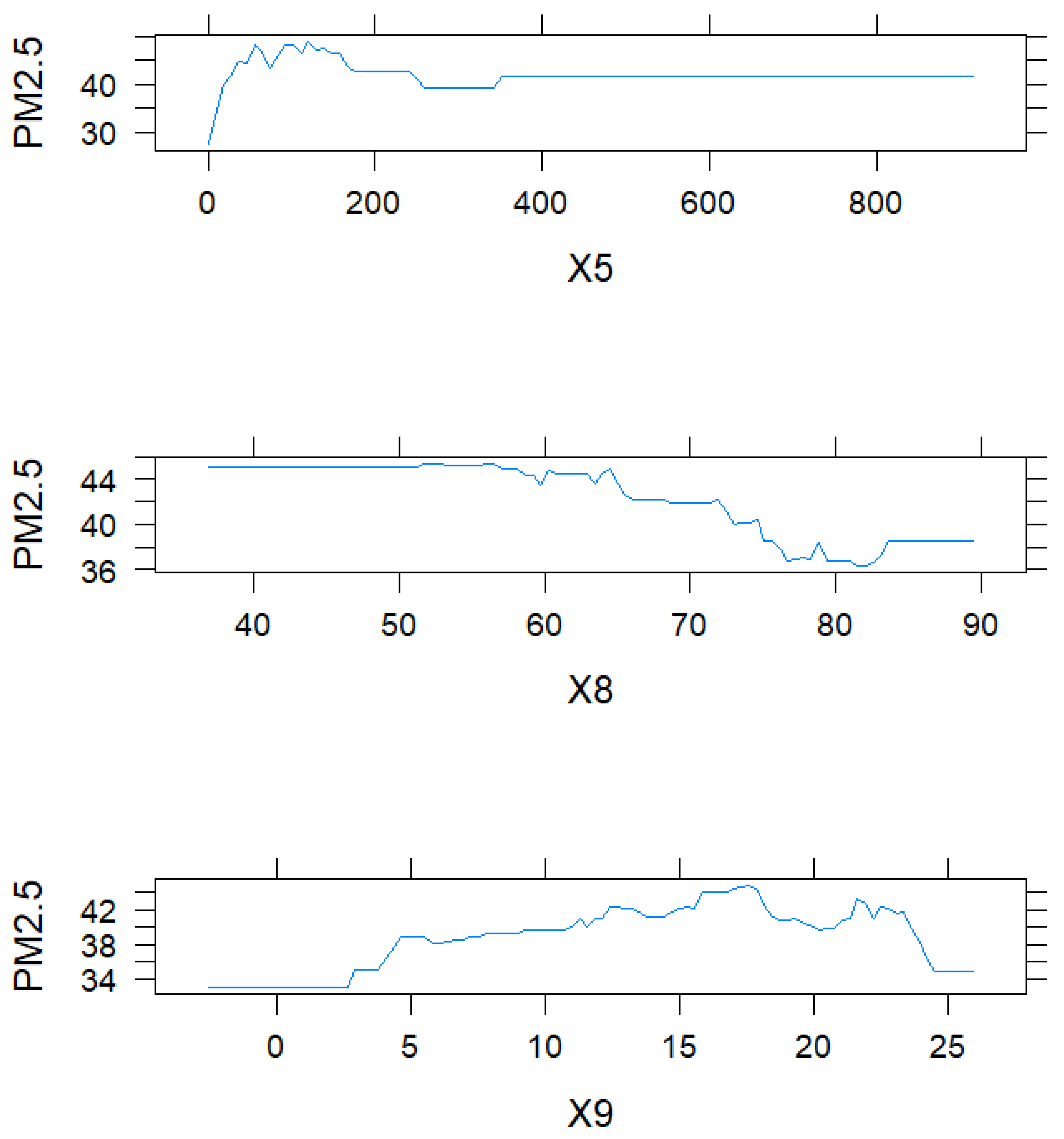Atmosphere 15 01303 g0a2