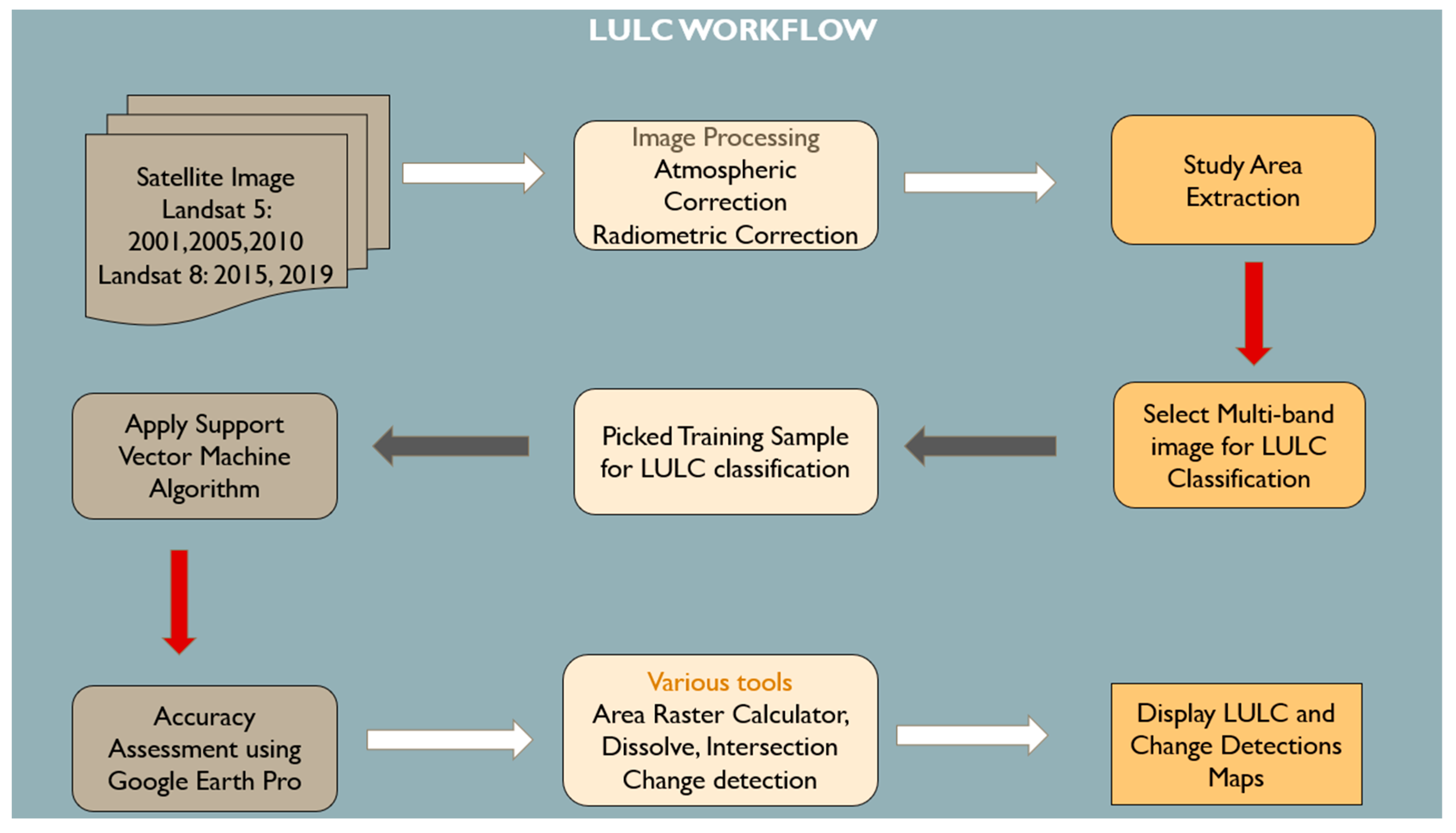 Atmosphere 15 01305 g002