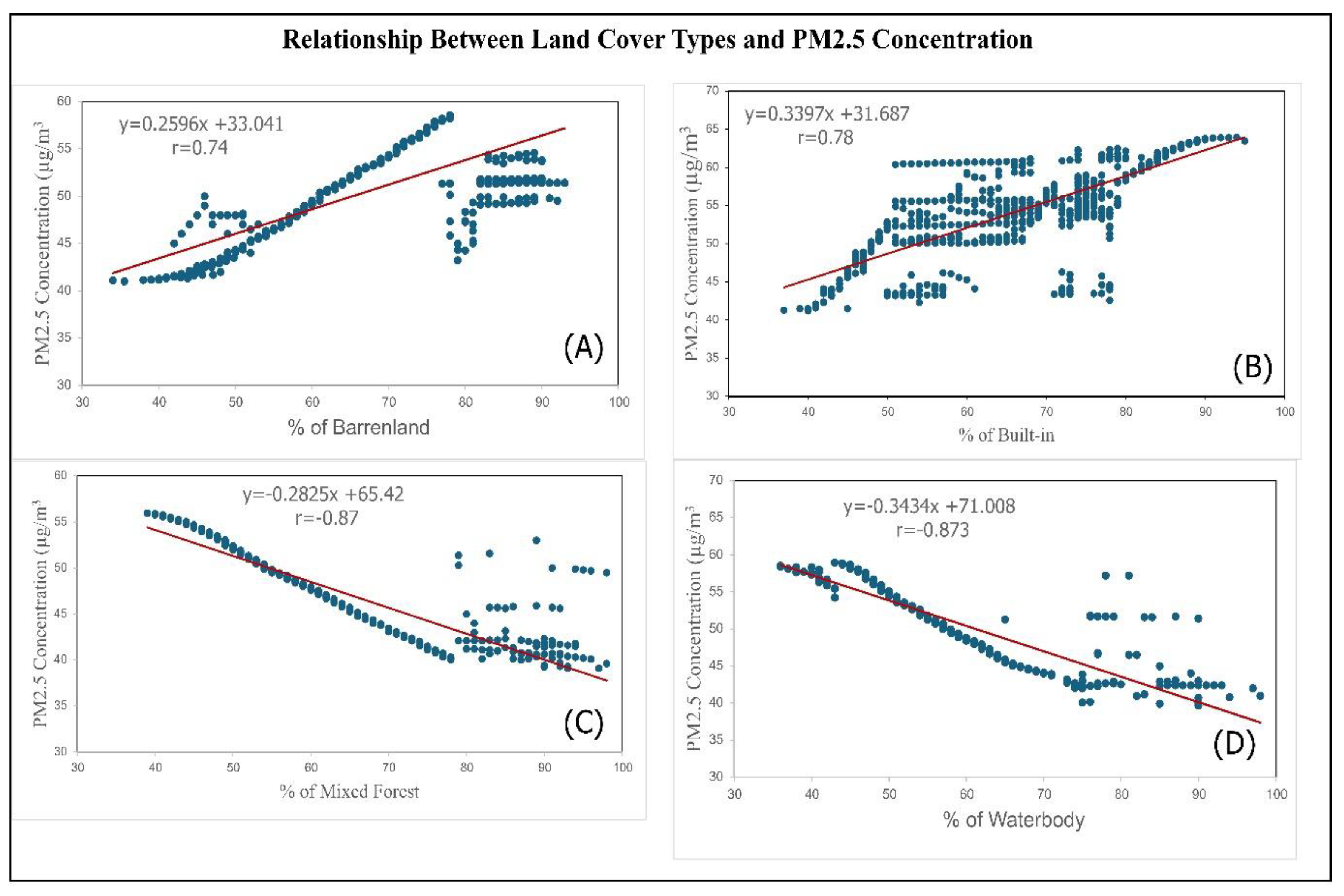 Atmosphere 15 01305 g007