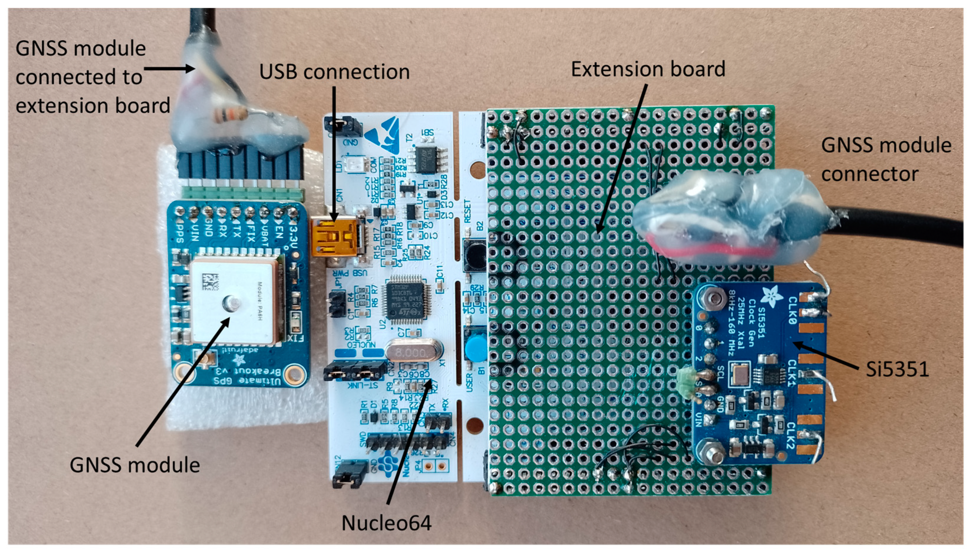 Atmosphere 15 01306 g005 Atmosphere 15 01306 g005