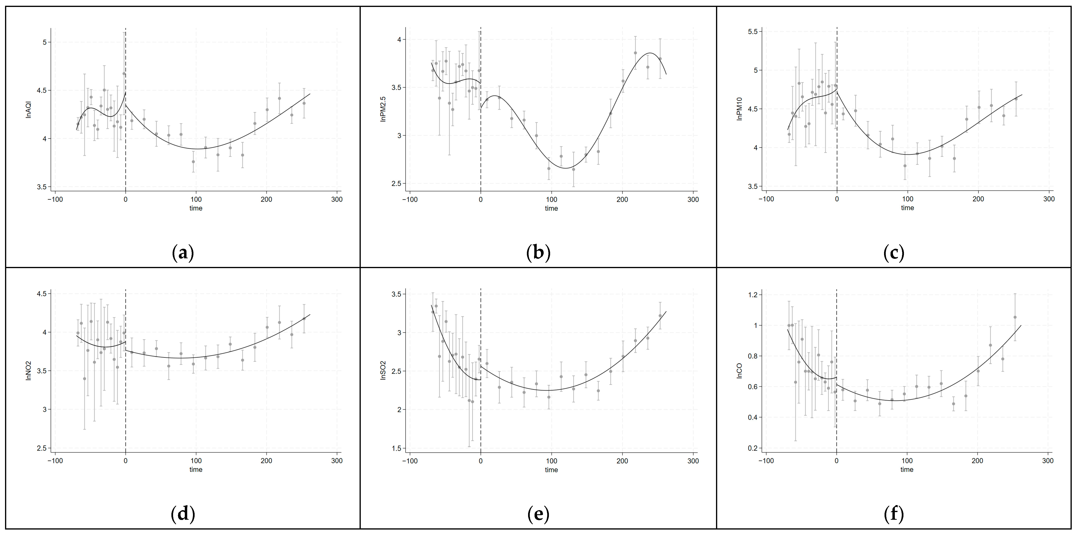 Atmosphere 15 01307 g003