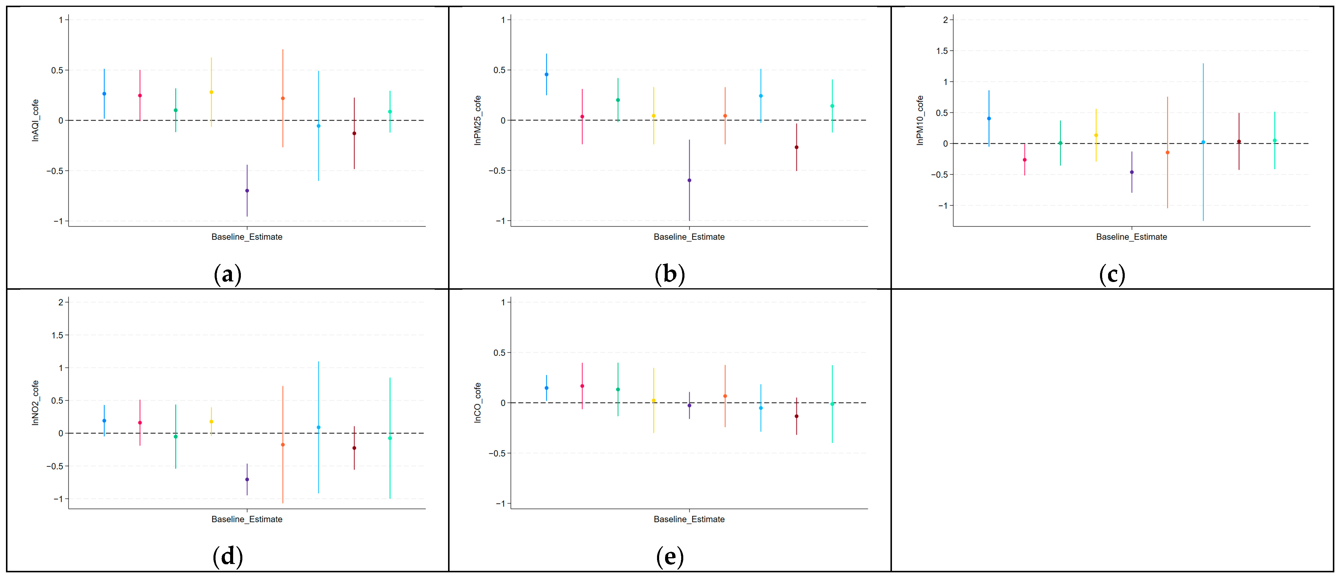 Atmosphere 15 01307 g004