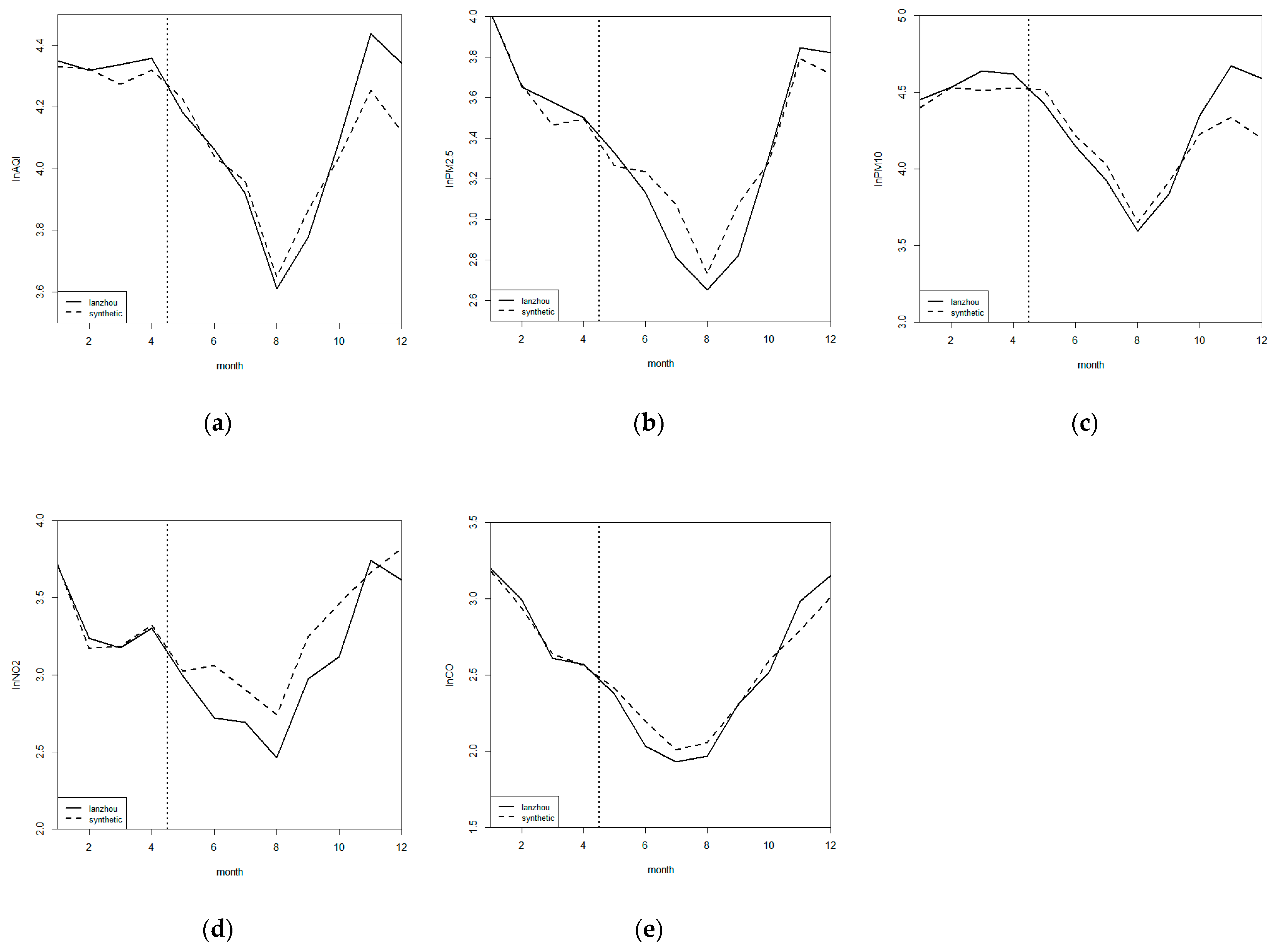 Atmosphere 15 01307 g005
