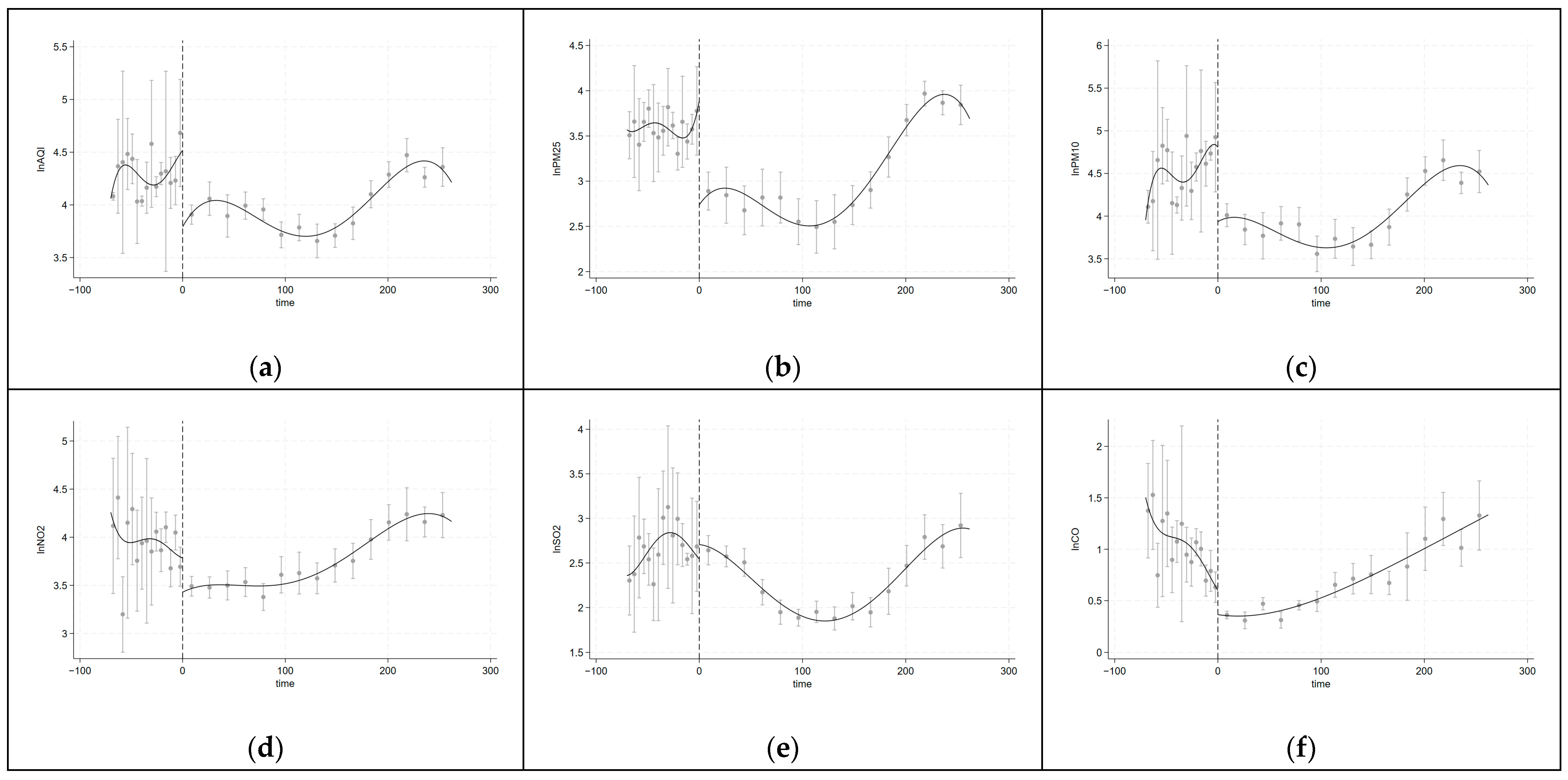 Atmosphere 15 01307 g006