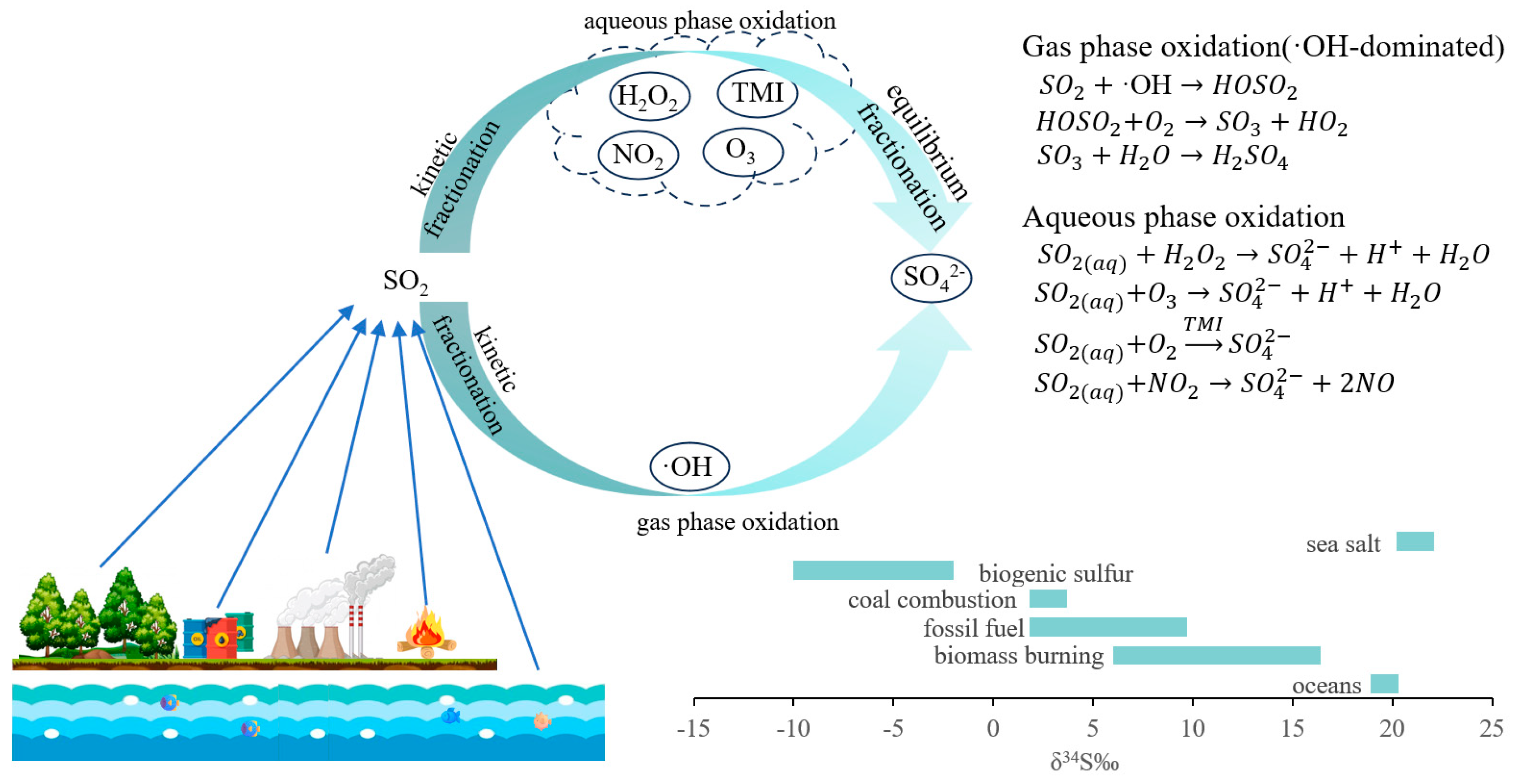 Atmosphere 15 01312 g001