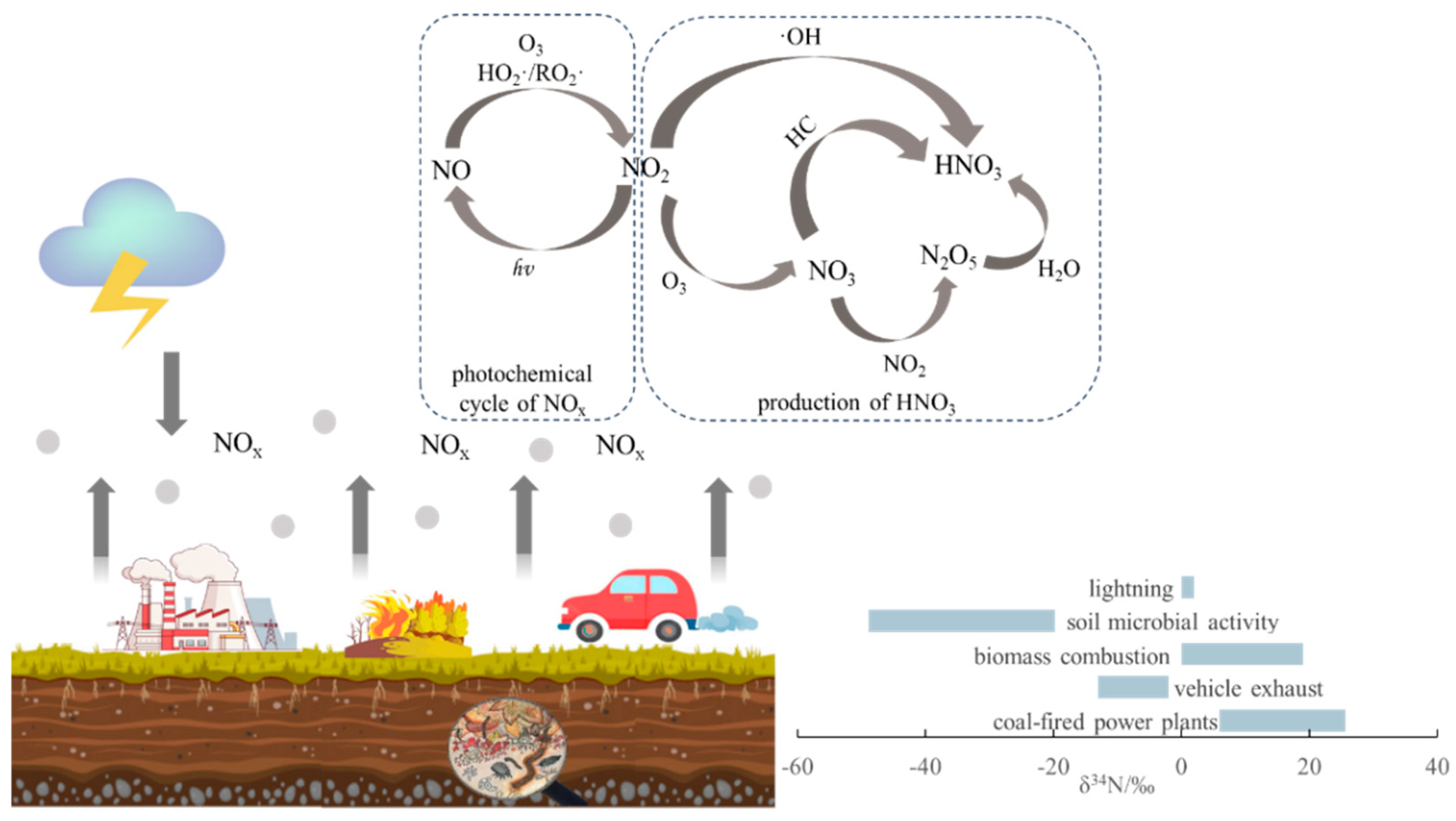 Atmosphere 15 01312 g002