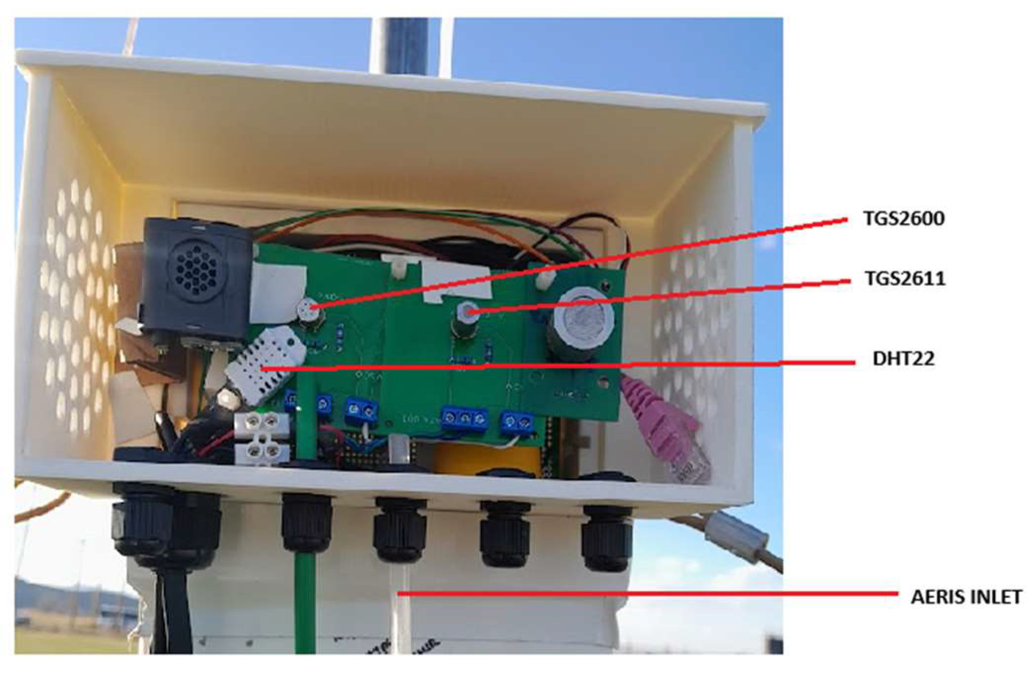 Atmosphere 15 01313 g003