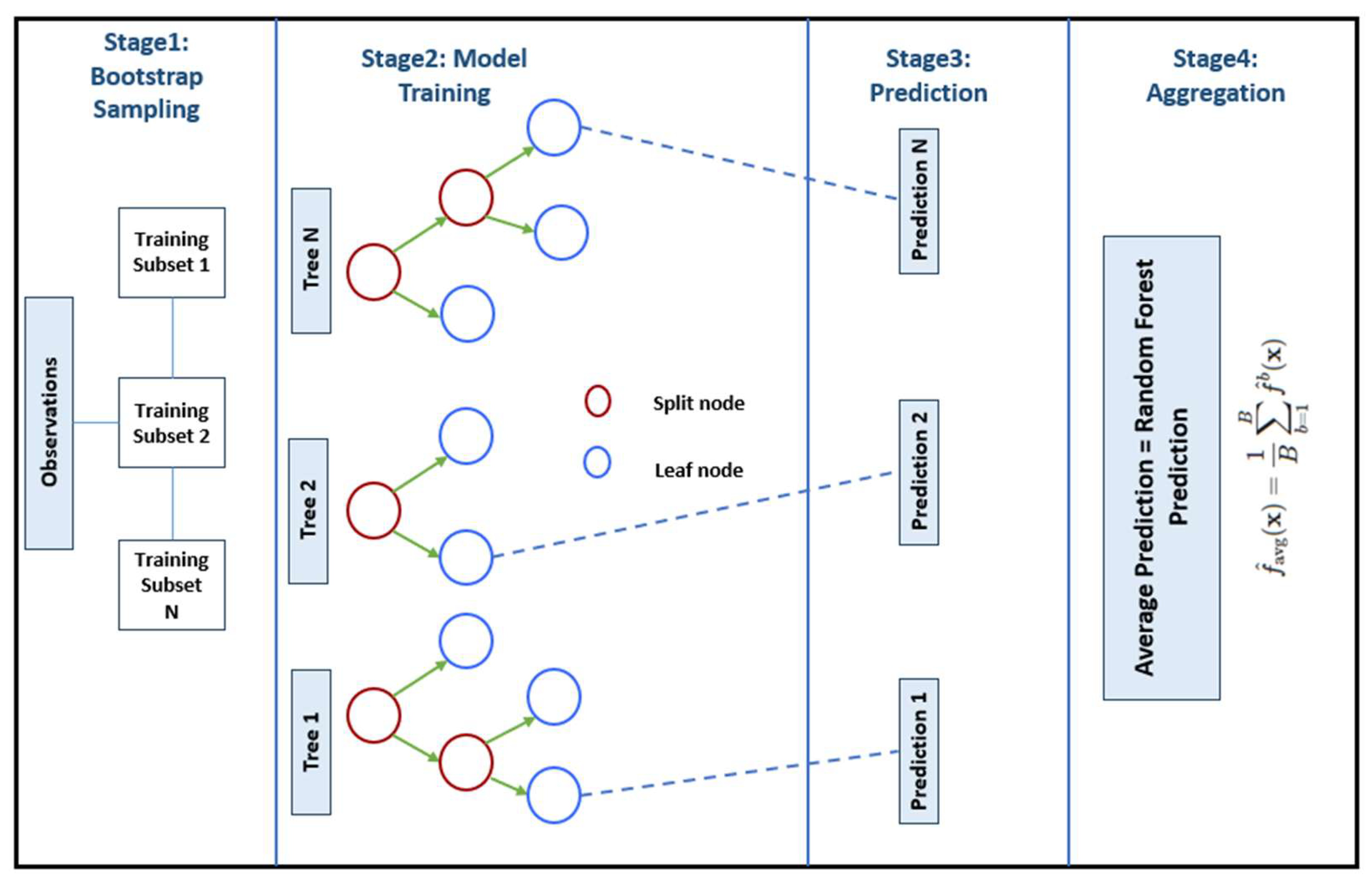 Atmosphere 15 01313 g004
