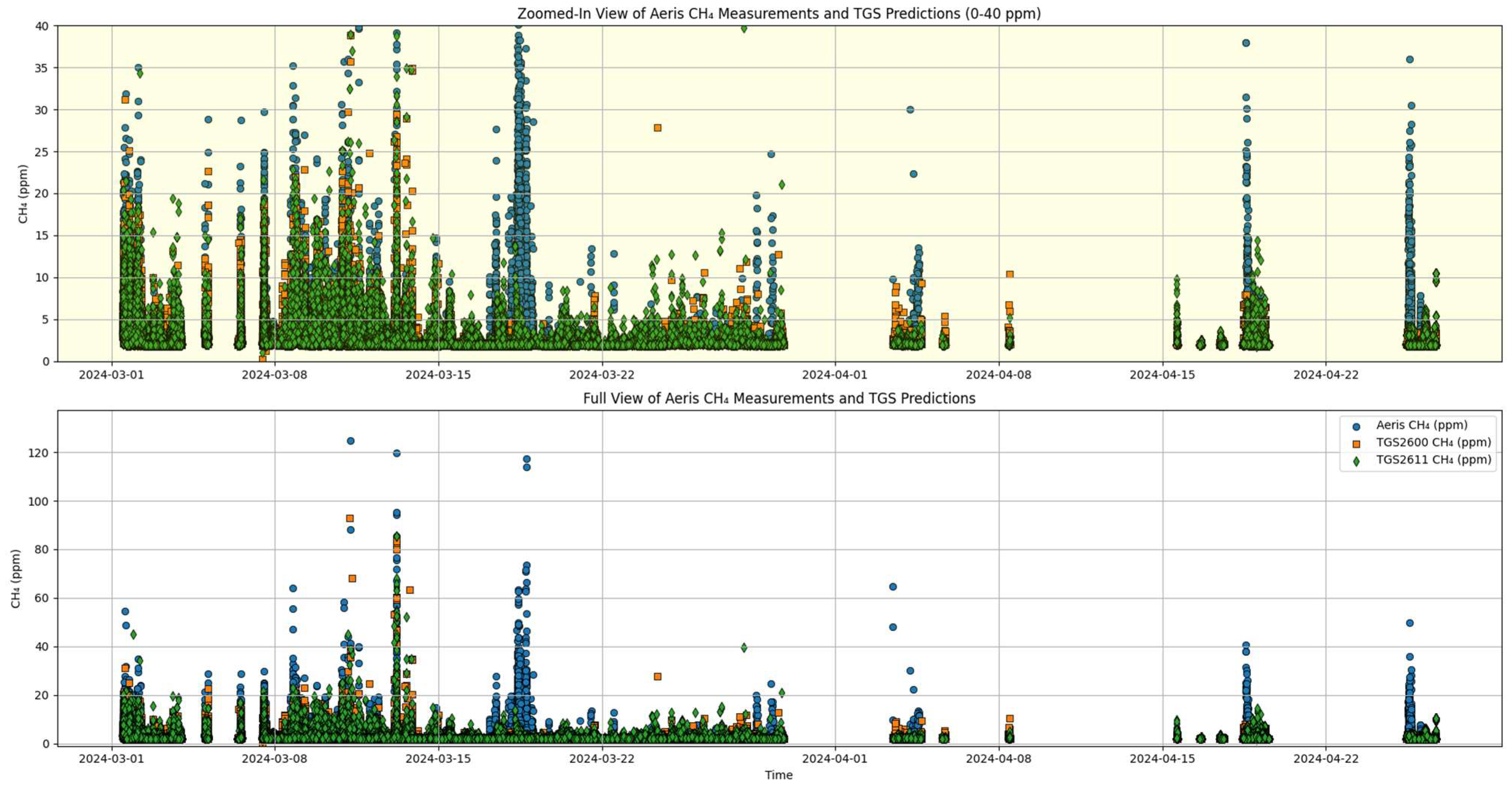Atmosphere 15 01313 g006