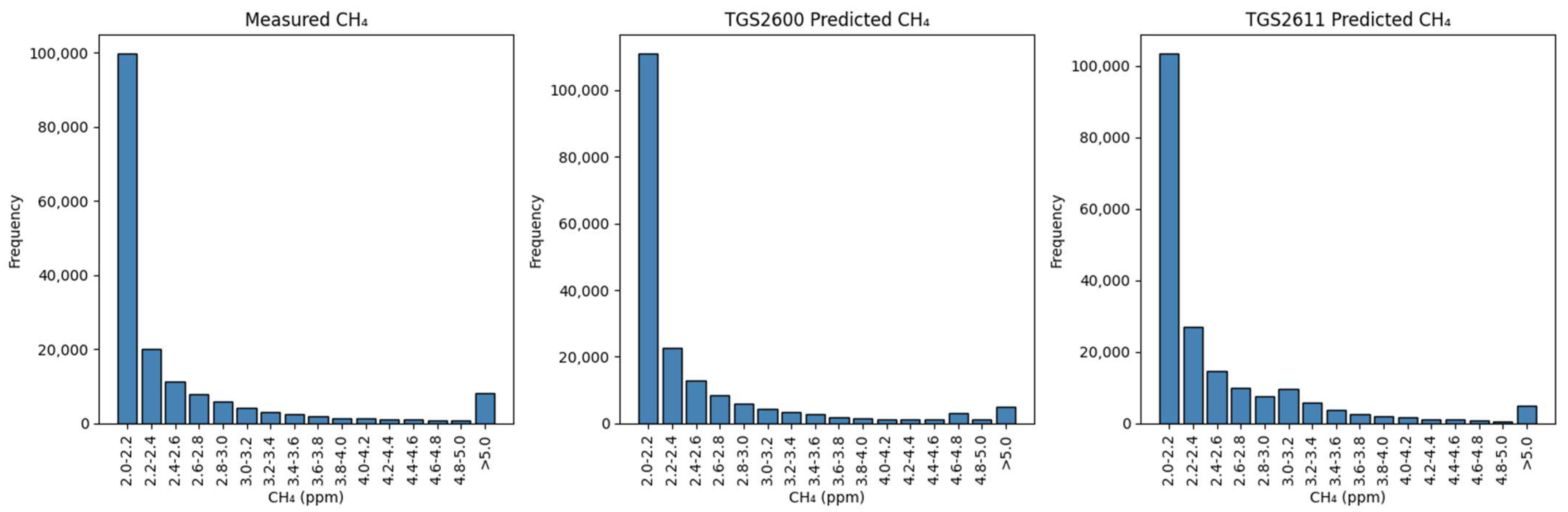 Atmosphere 15 01313 g008