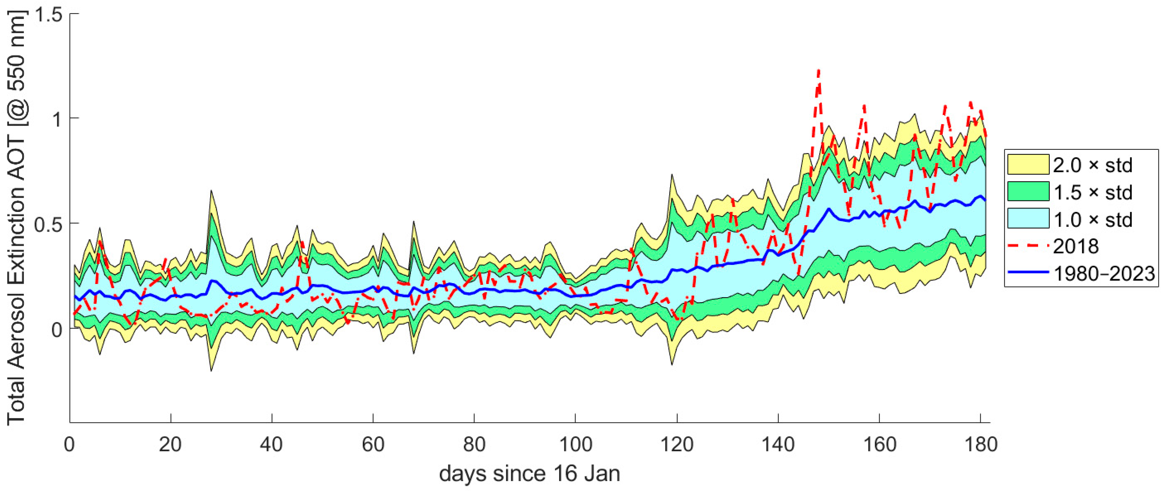 Atmosphere 15 01318 g005