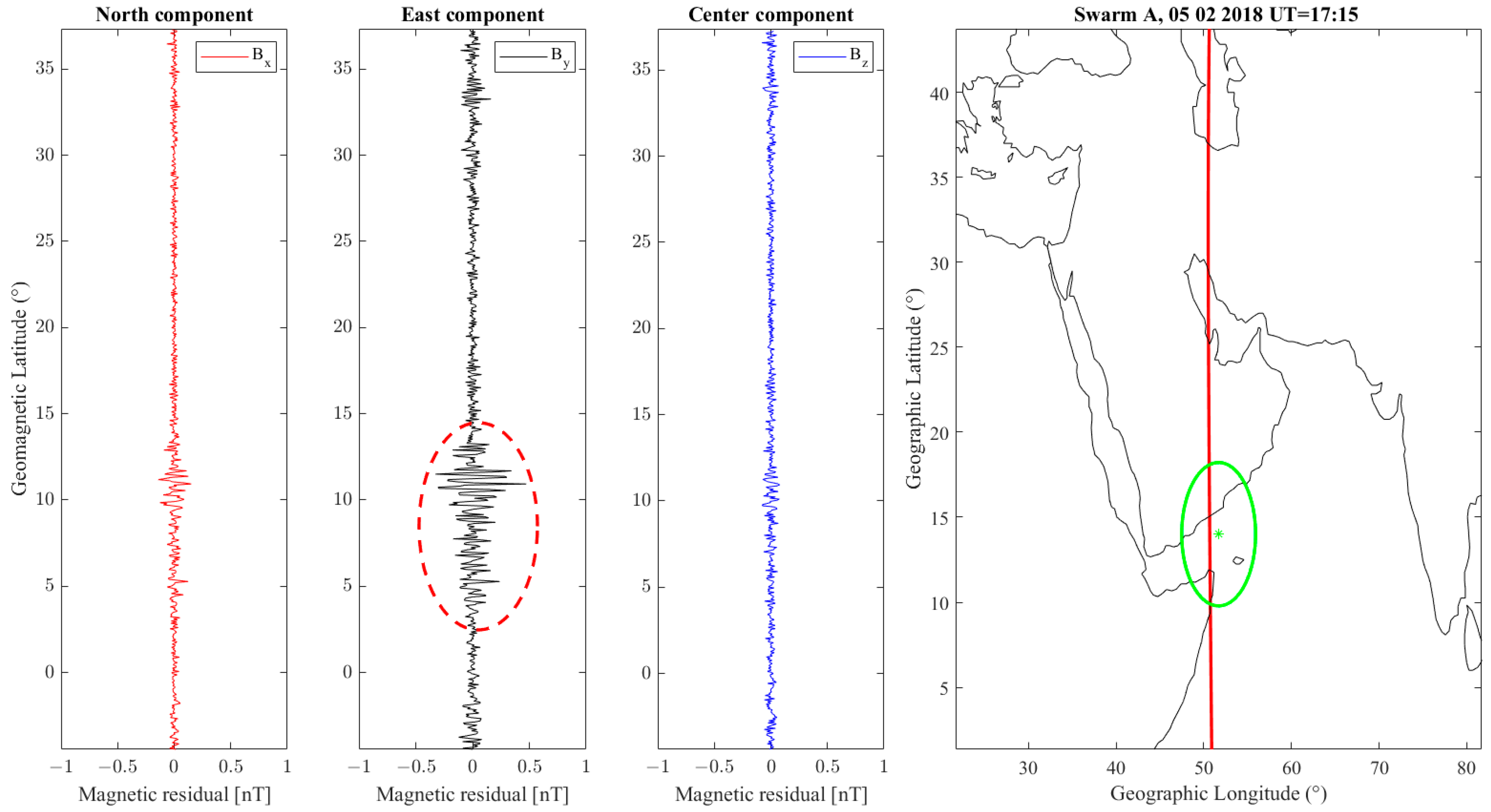 Atmosphere 15 01318 g008a