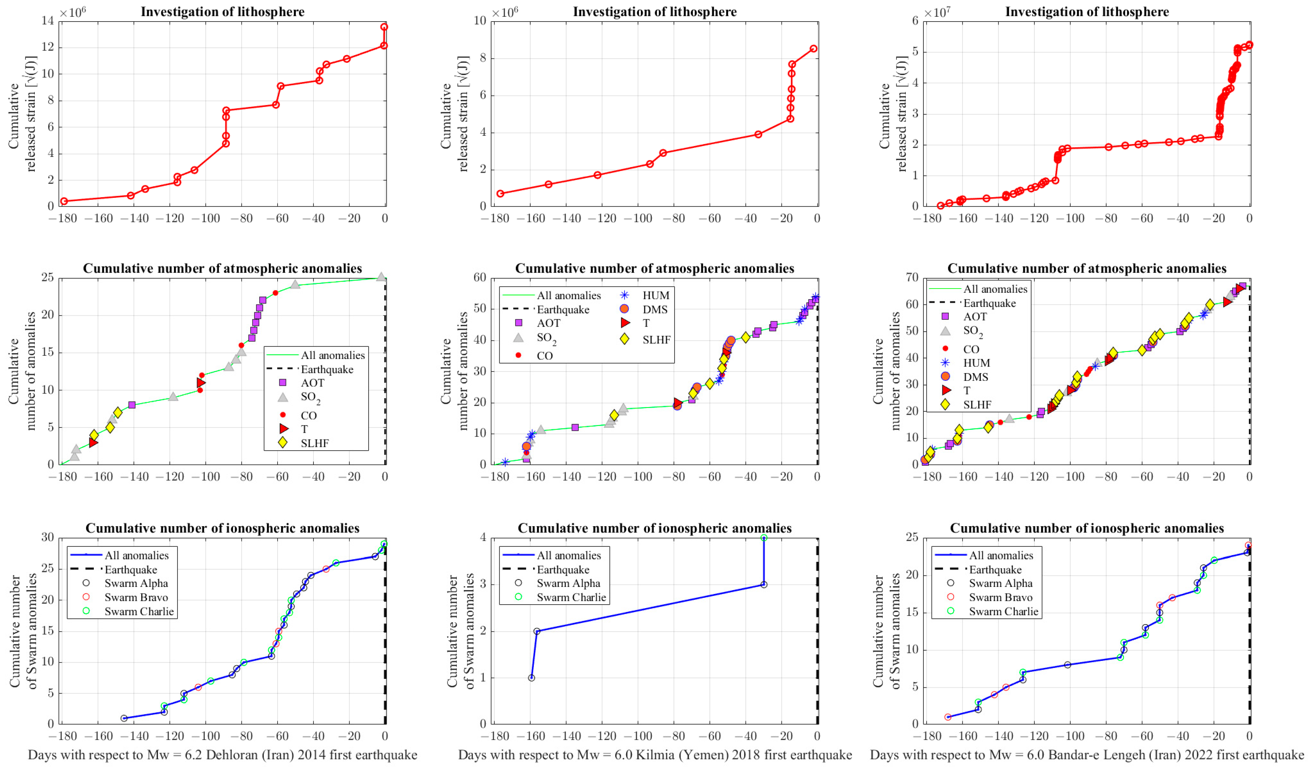 Atmosphere 15 01318 g010