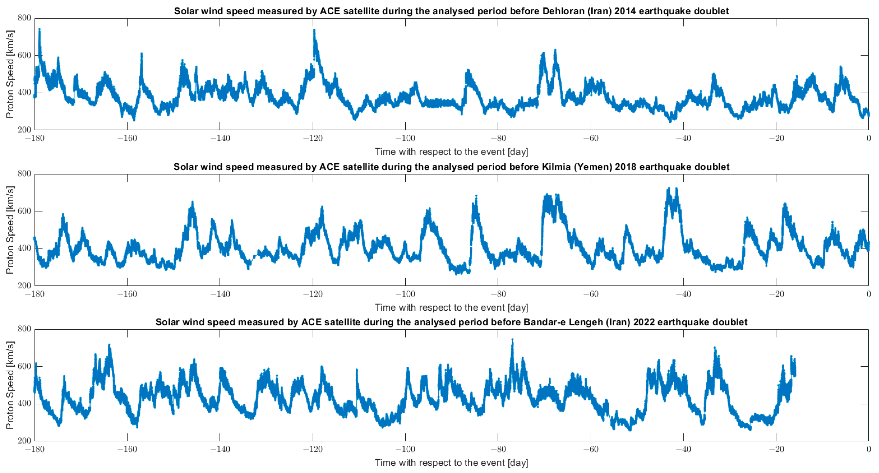 Atmosphere 15 01318 g0a1