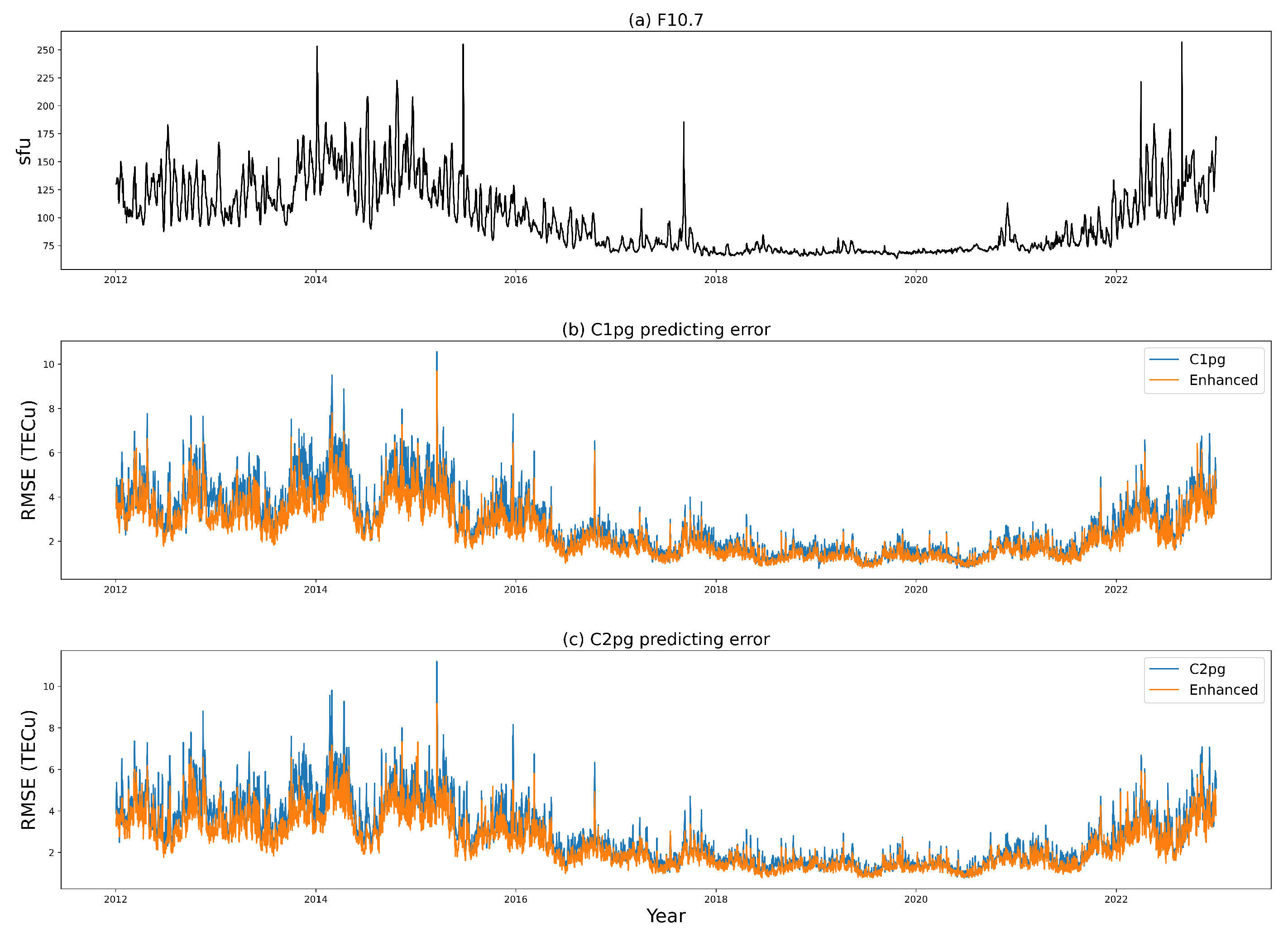 Atmosphere 15 01319 g005
