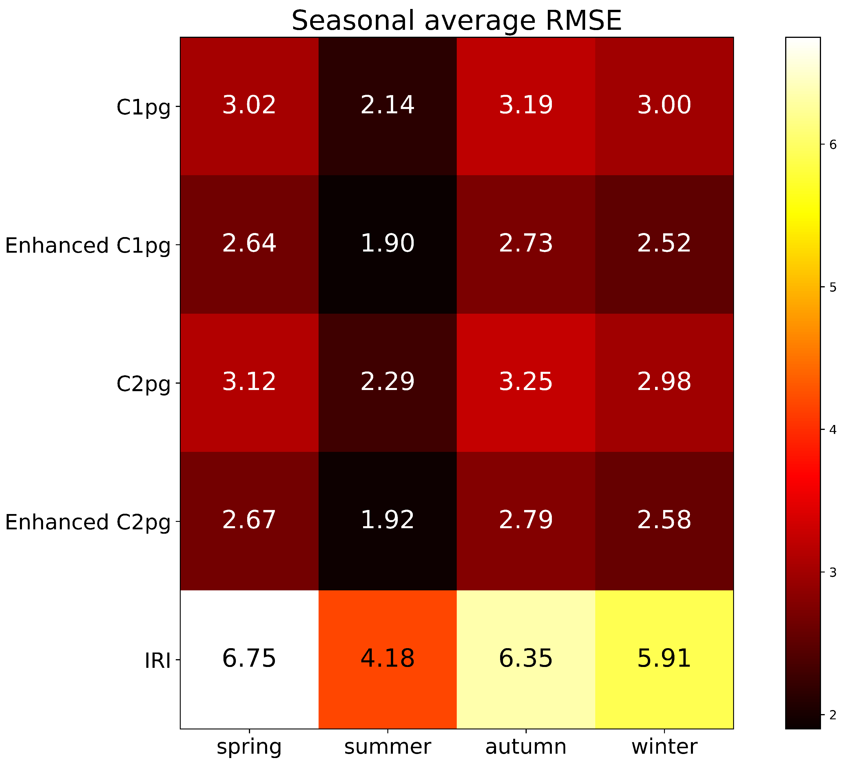 Atmosphere 15 01319 g006