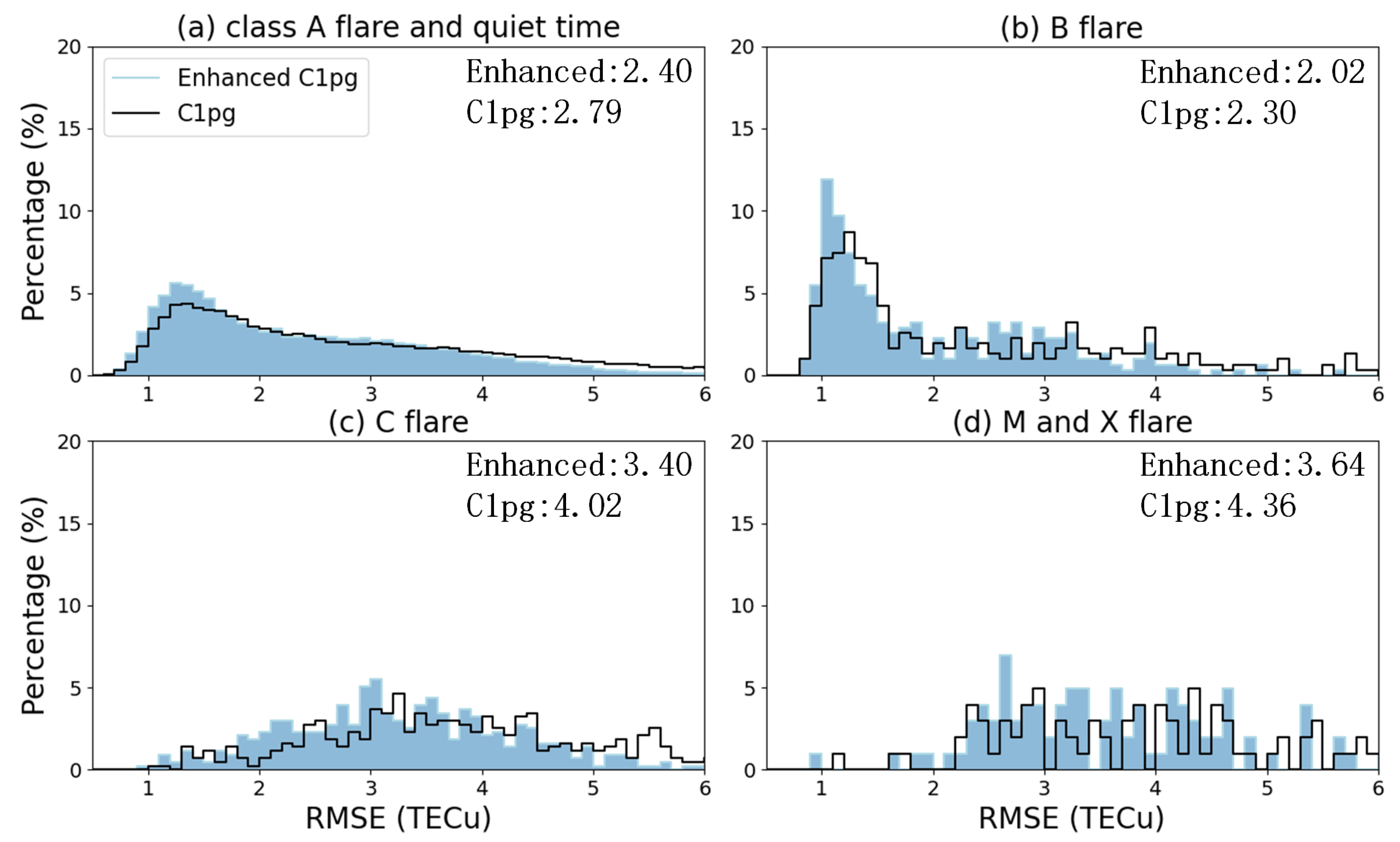 Atmosphere 15 01319 g007