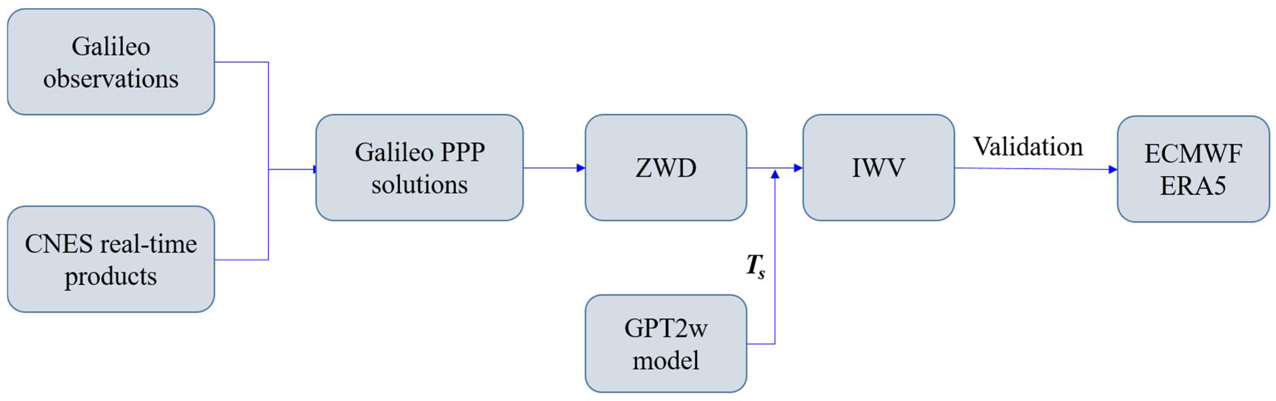 Atmosphere 15 01320 g002