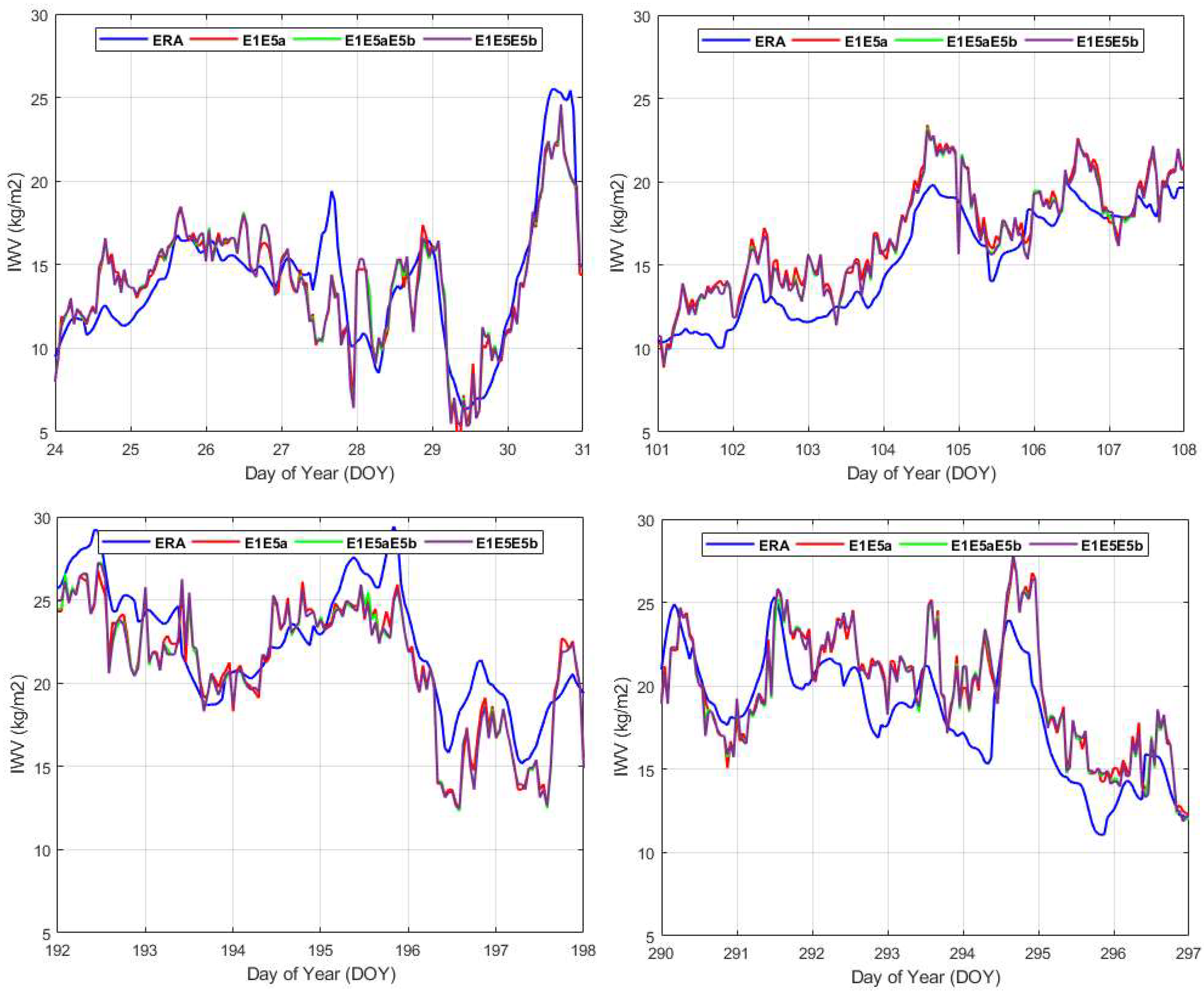 Atmosphere 15 01320 g003