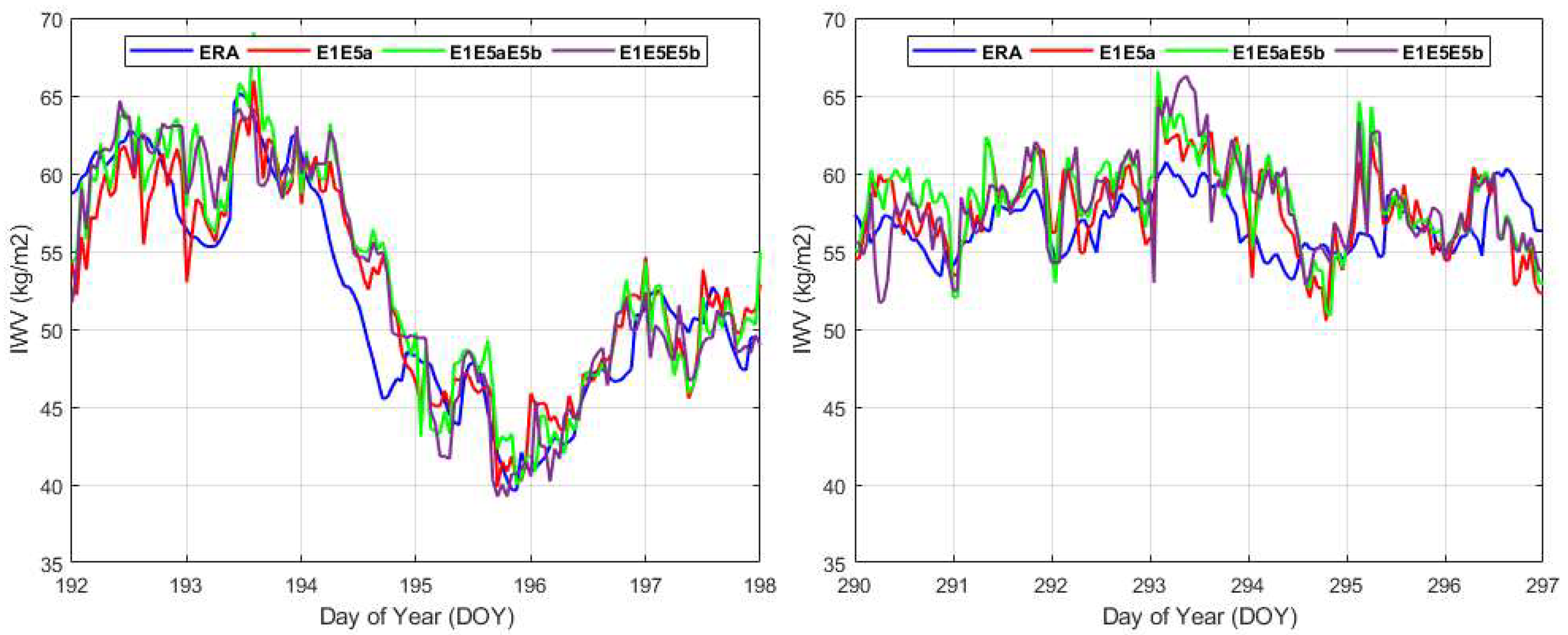 Atmosphere 15 01320 g004b
