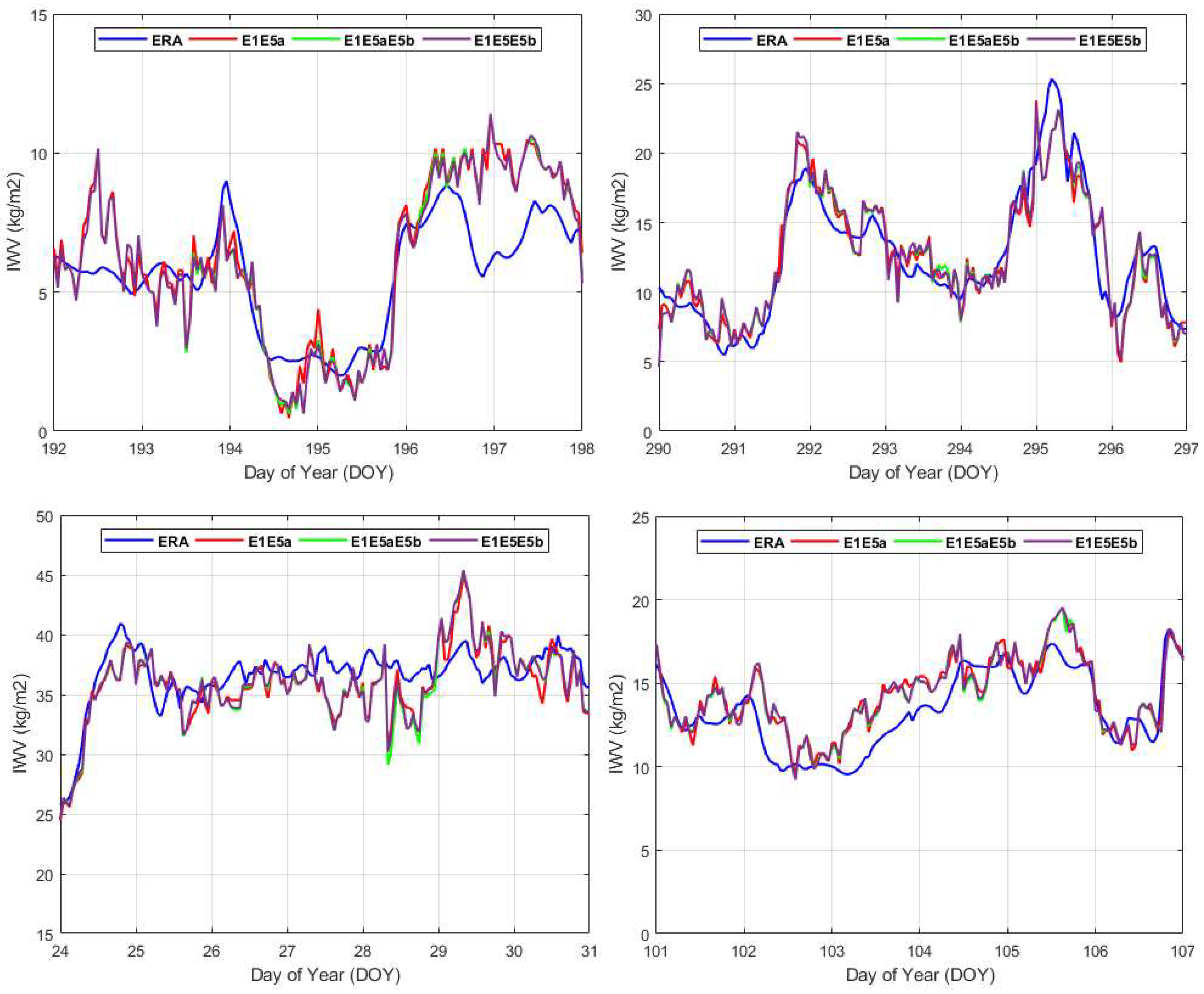 Atmosphere 15 01320 g005