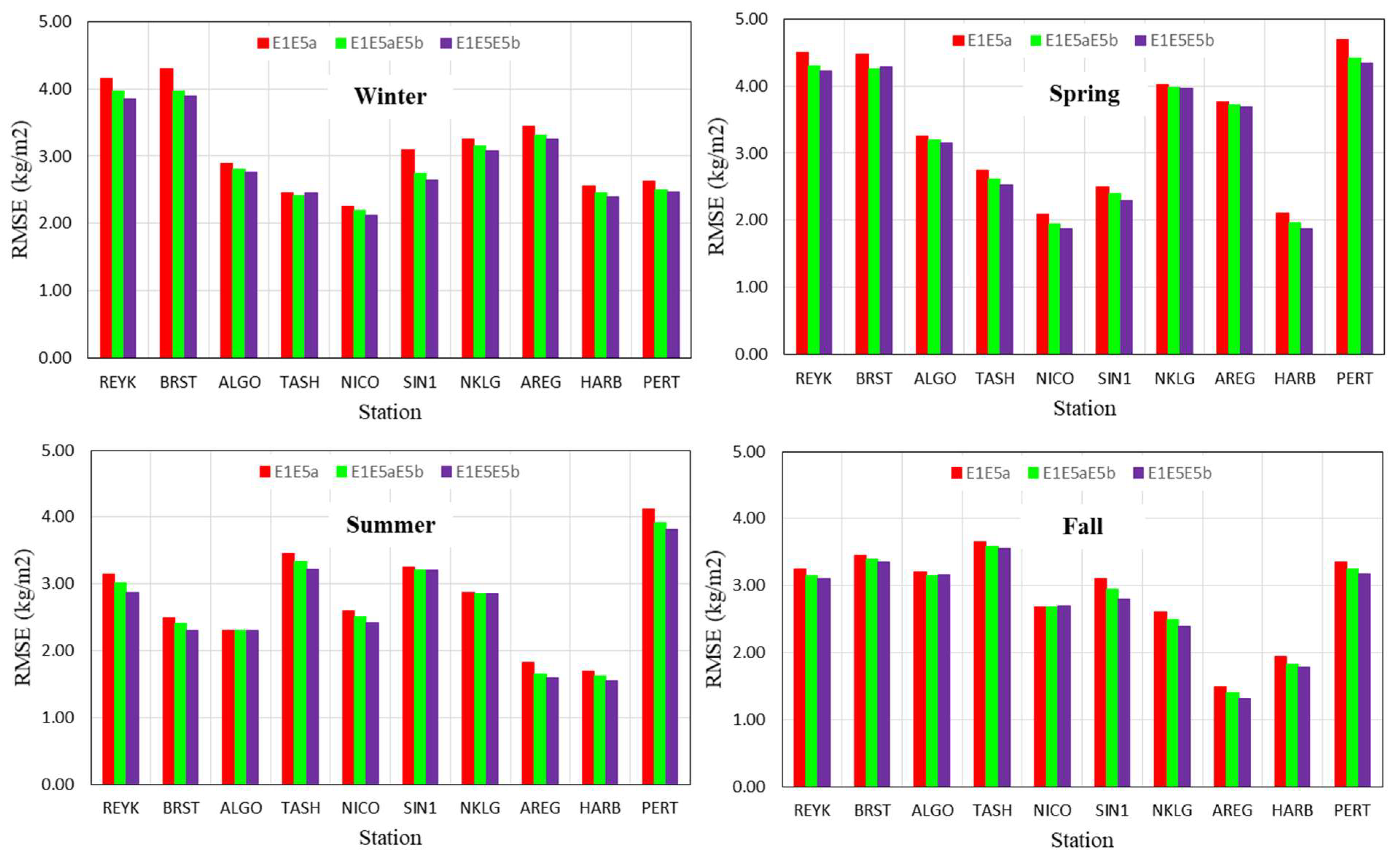 Atmosphere 15 01320 g006