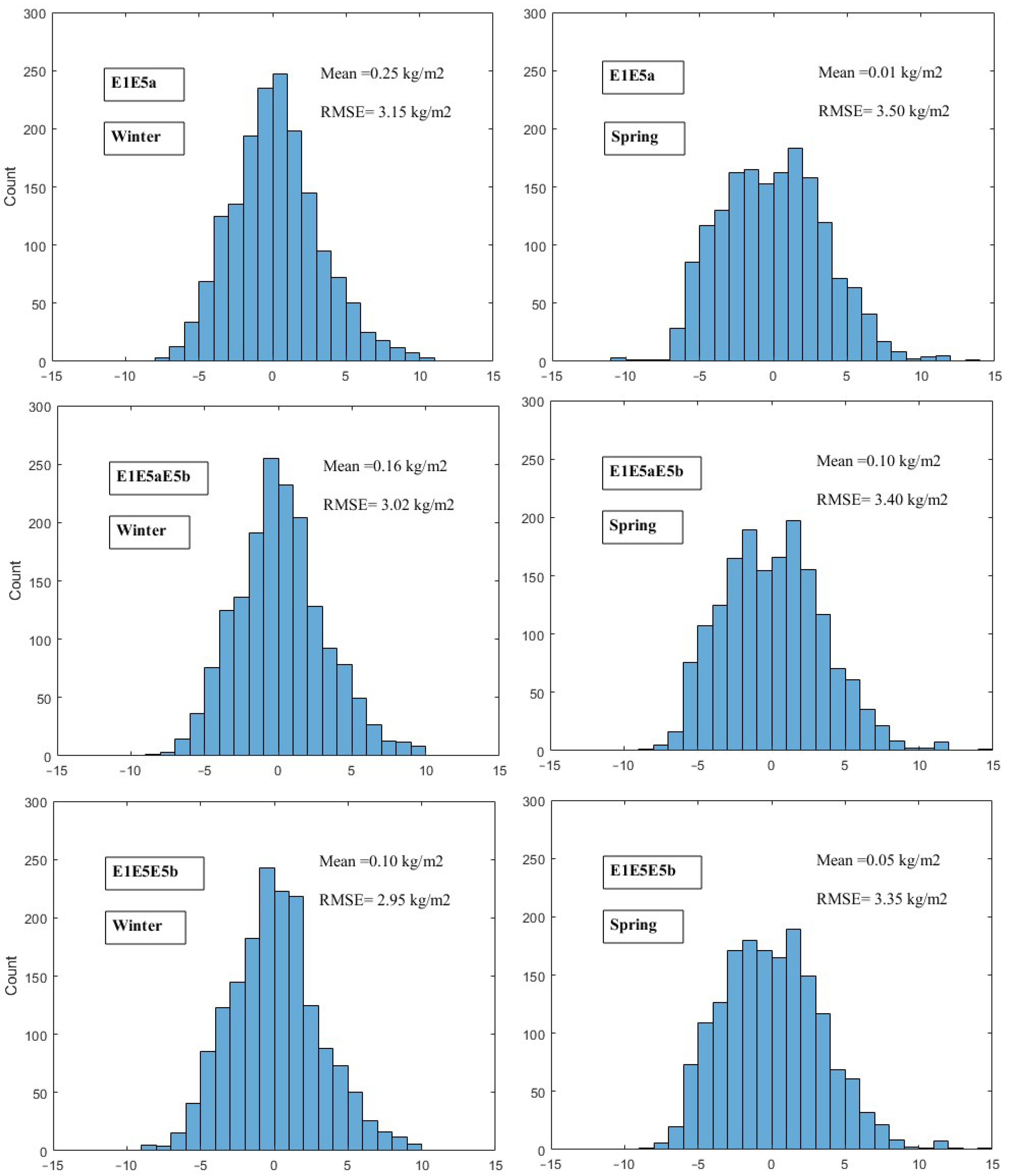 Atmosphere 15 01320 g007a