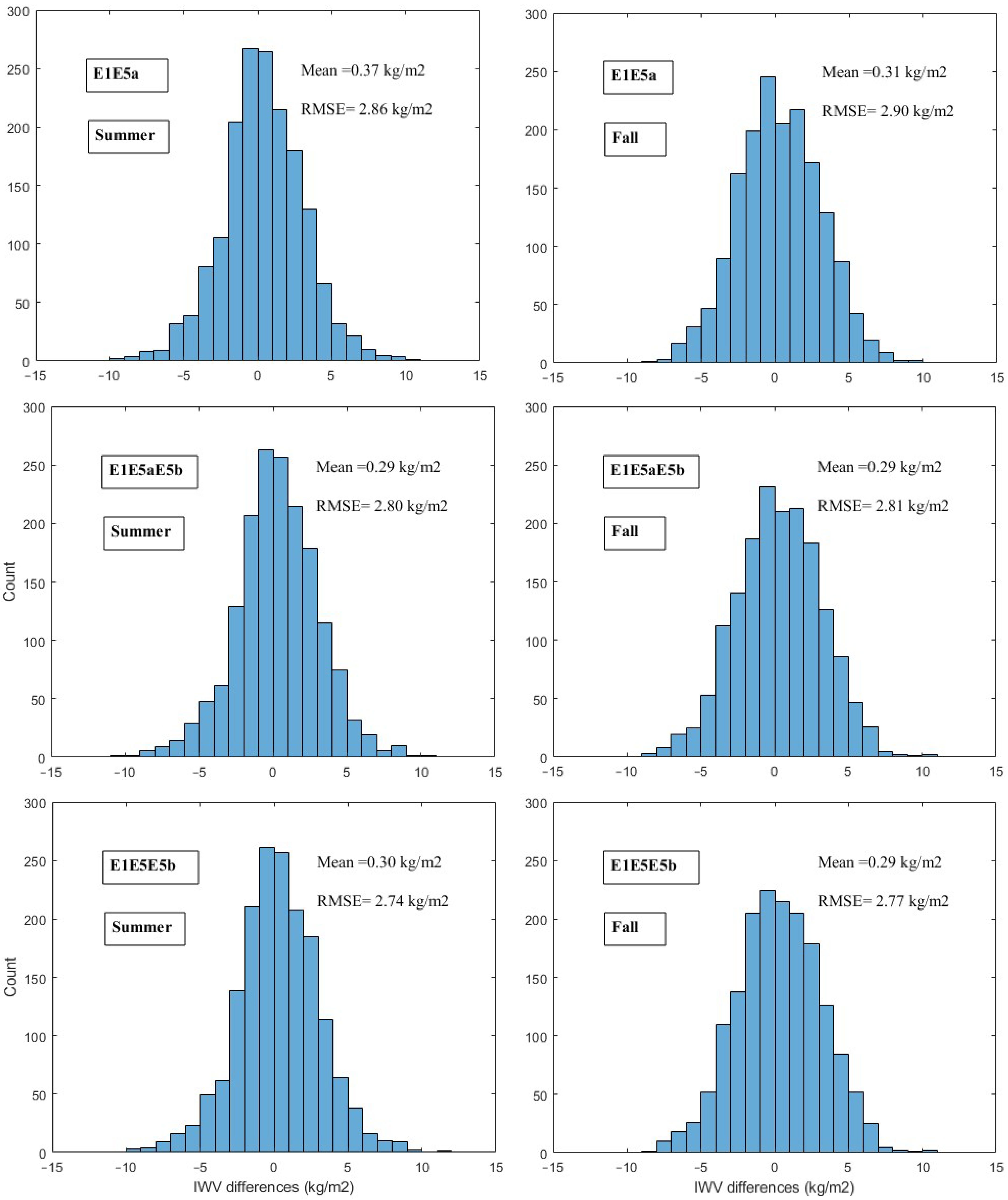 Atmosphere 15 01320 g007b