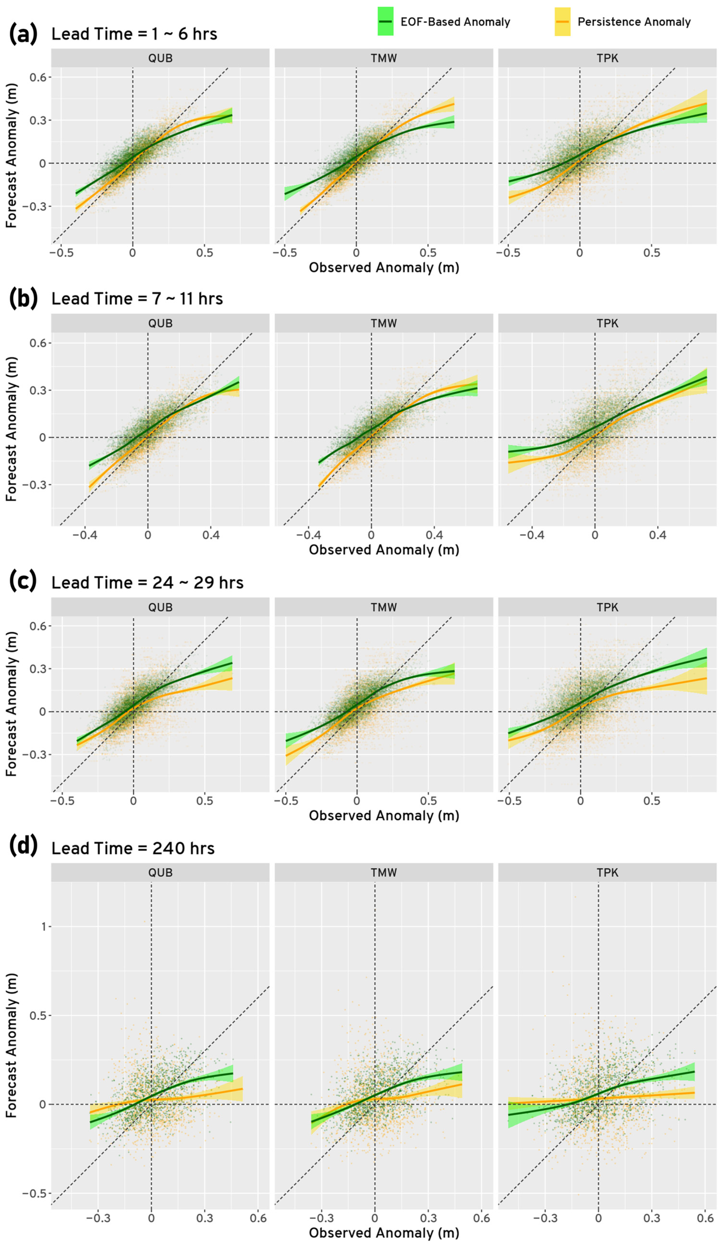 Atmosphere 15 01321 g003