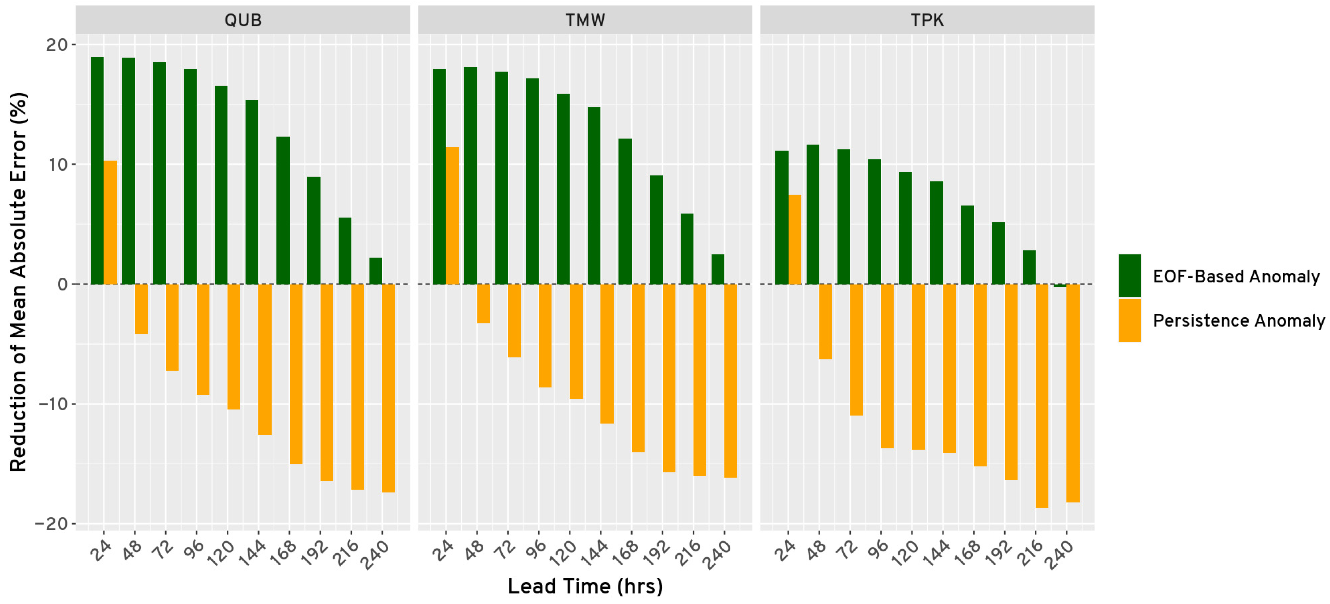 Atmosphere 15 01321 g004