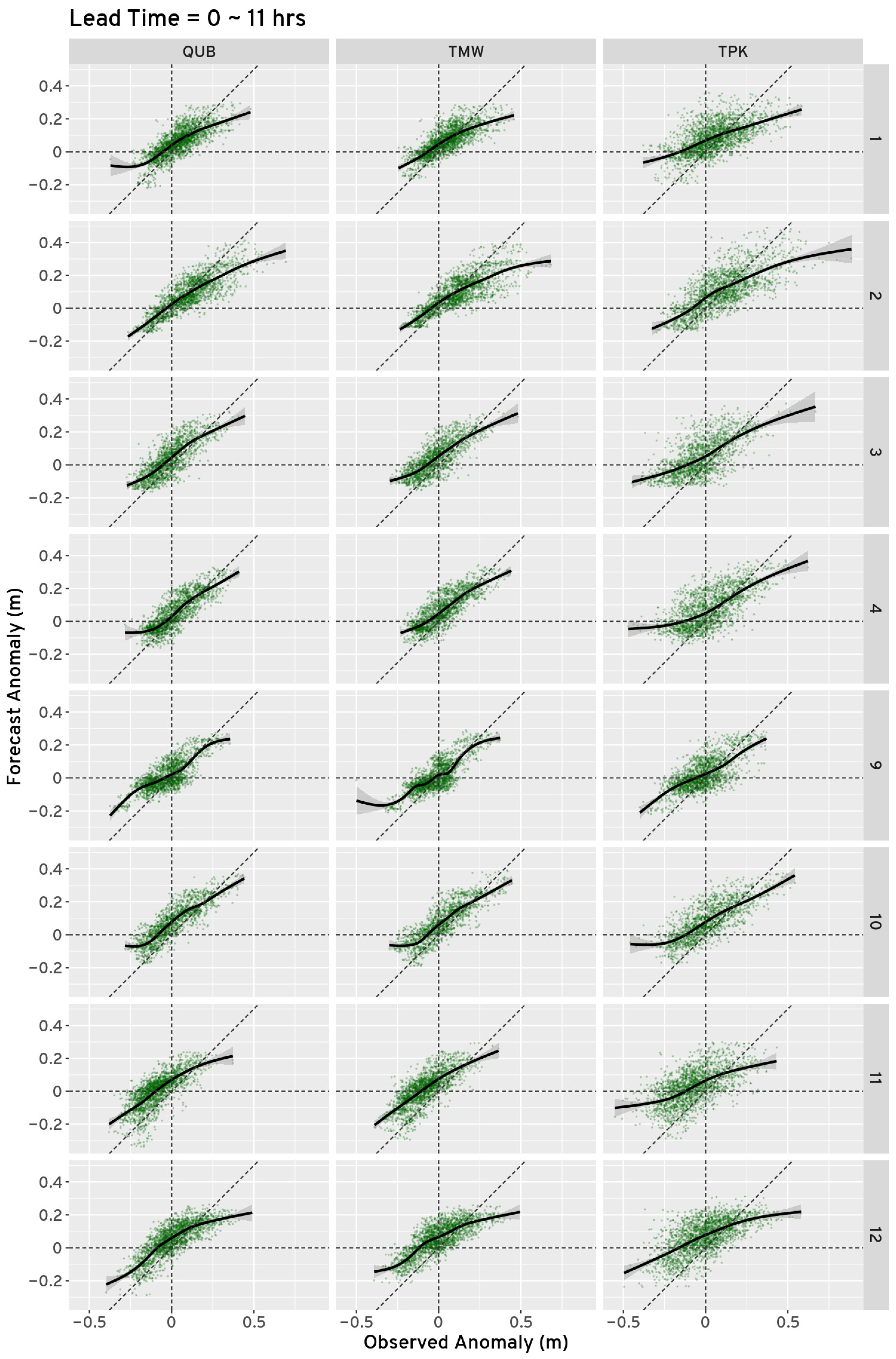 Atmosphere 15 01321 g005