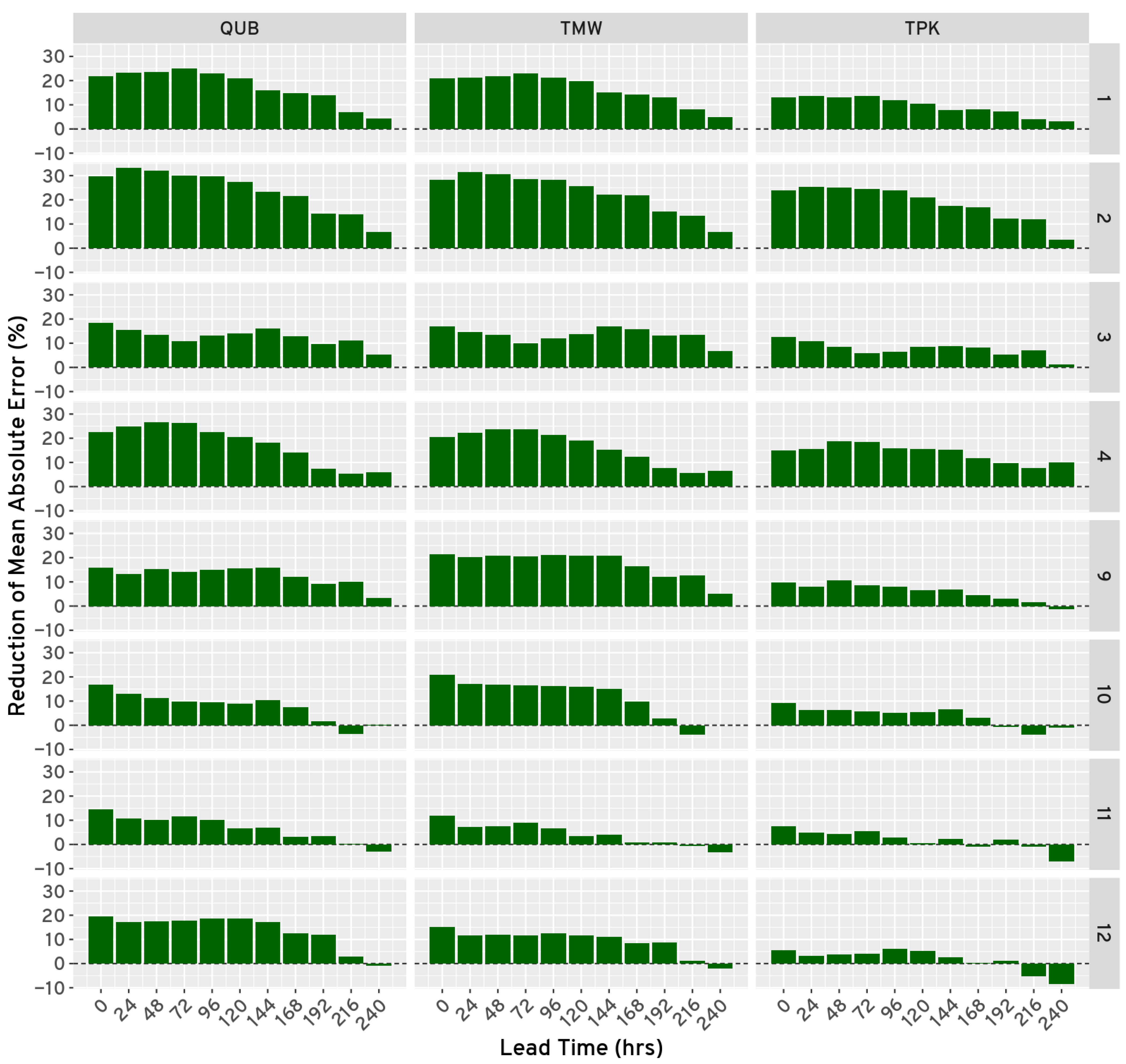 Atmosphere 15 01321 g006