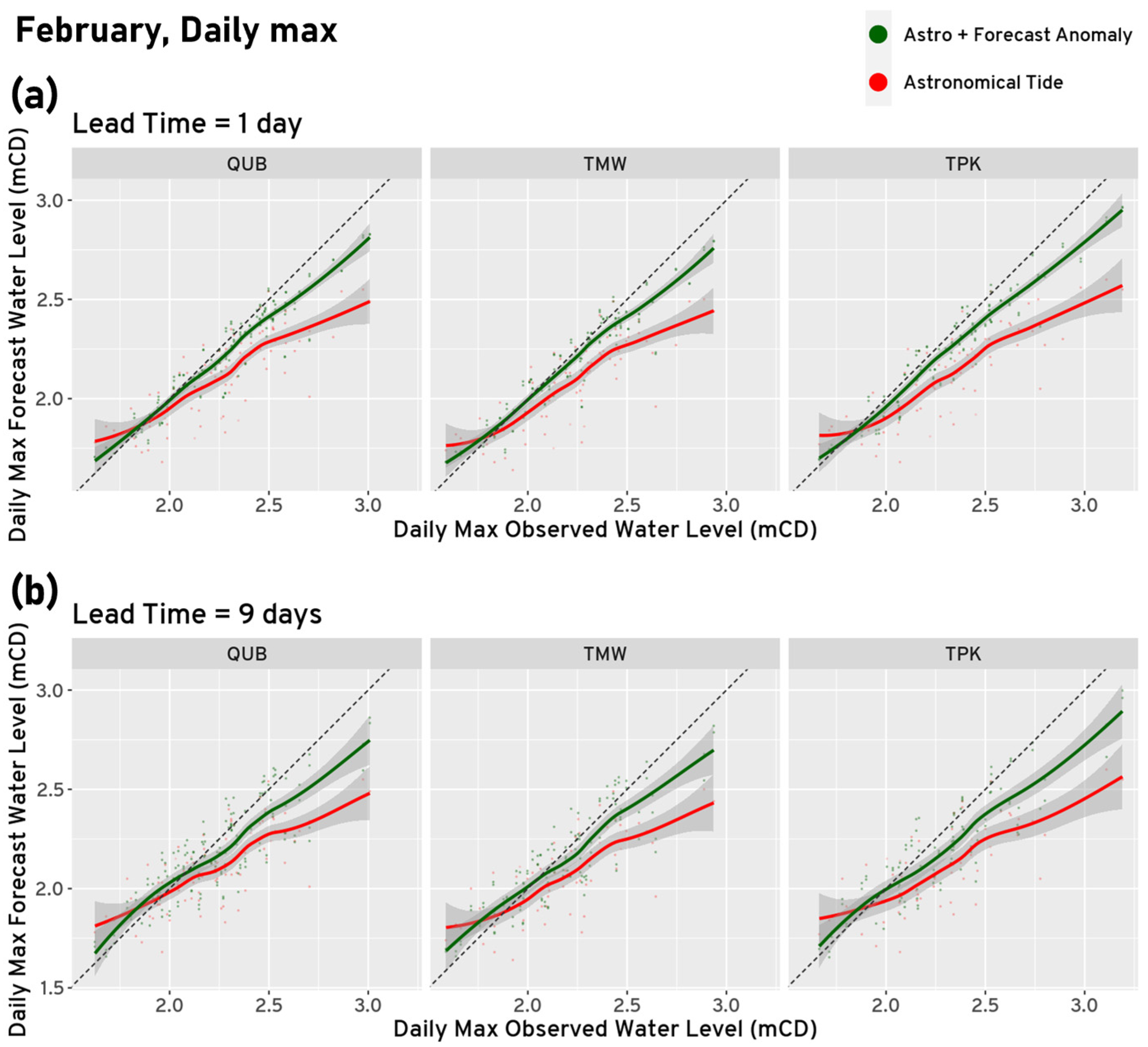 Atmosphere 15 01321 g008