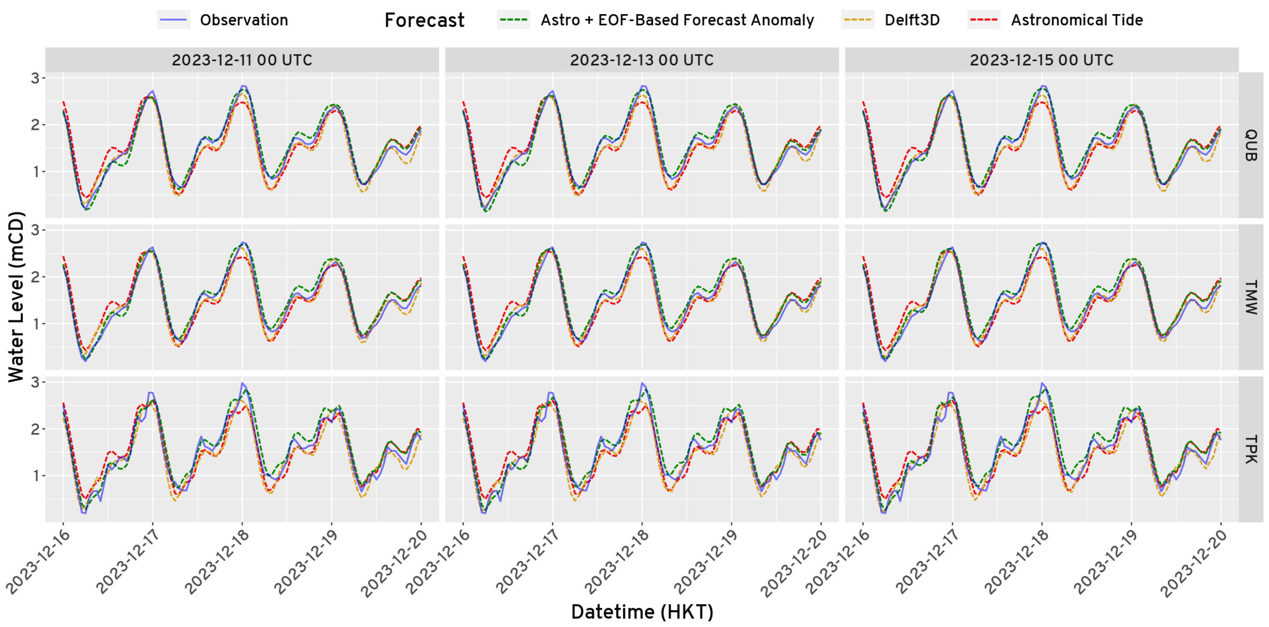 Atmosphere 15 01321 g012
