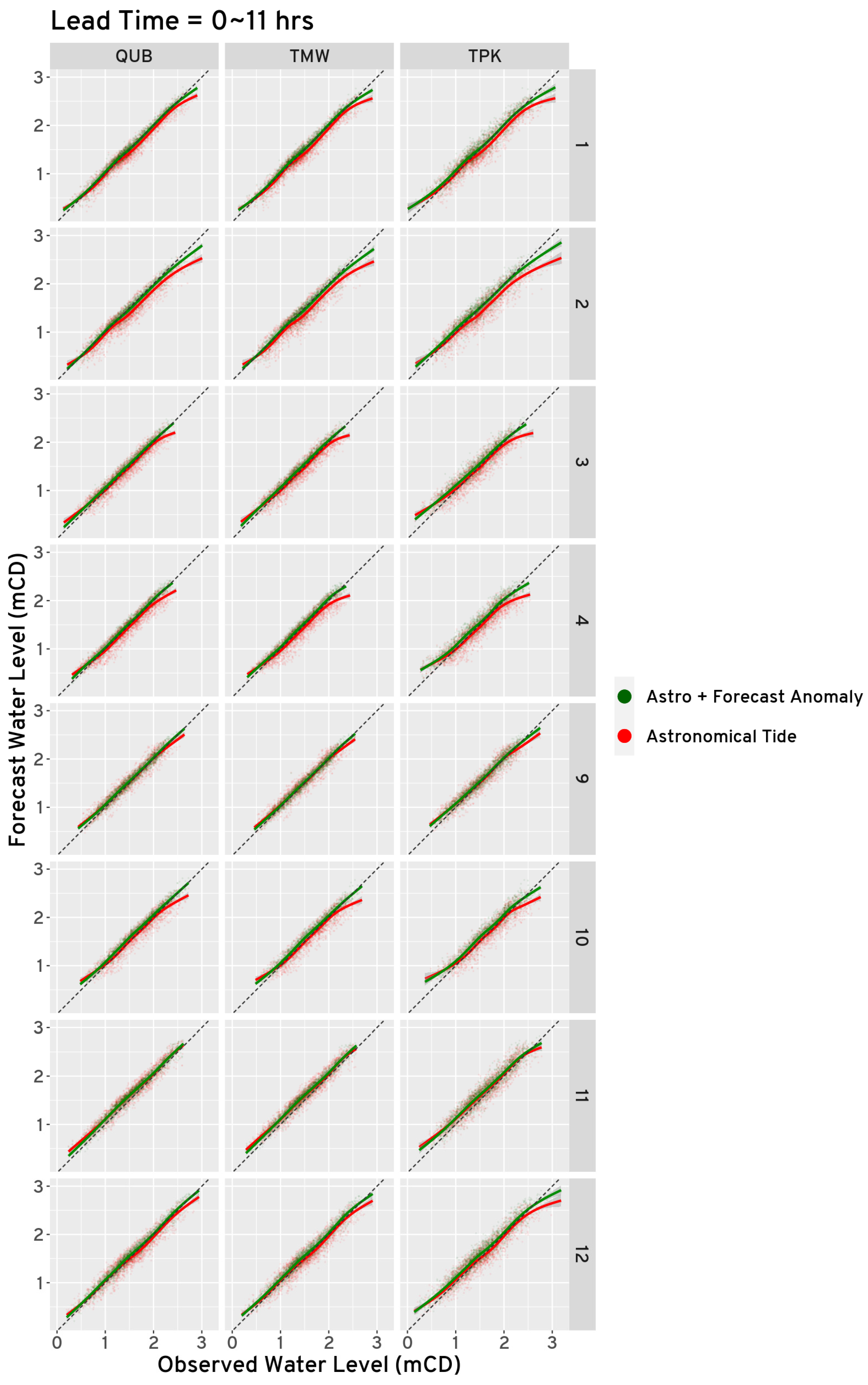 Atmosphere 15 01321 g0a1