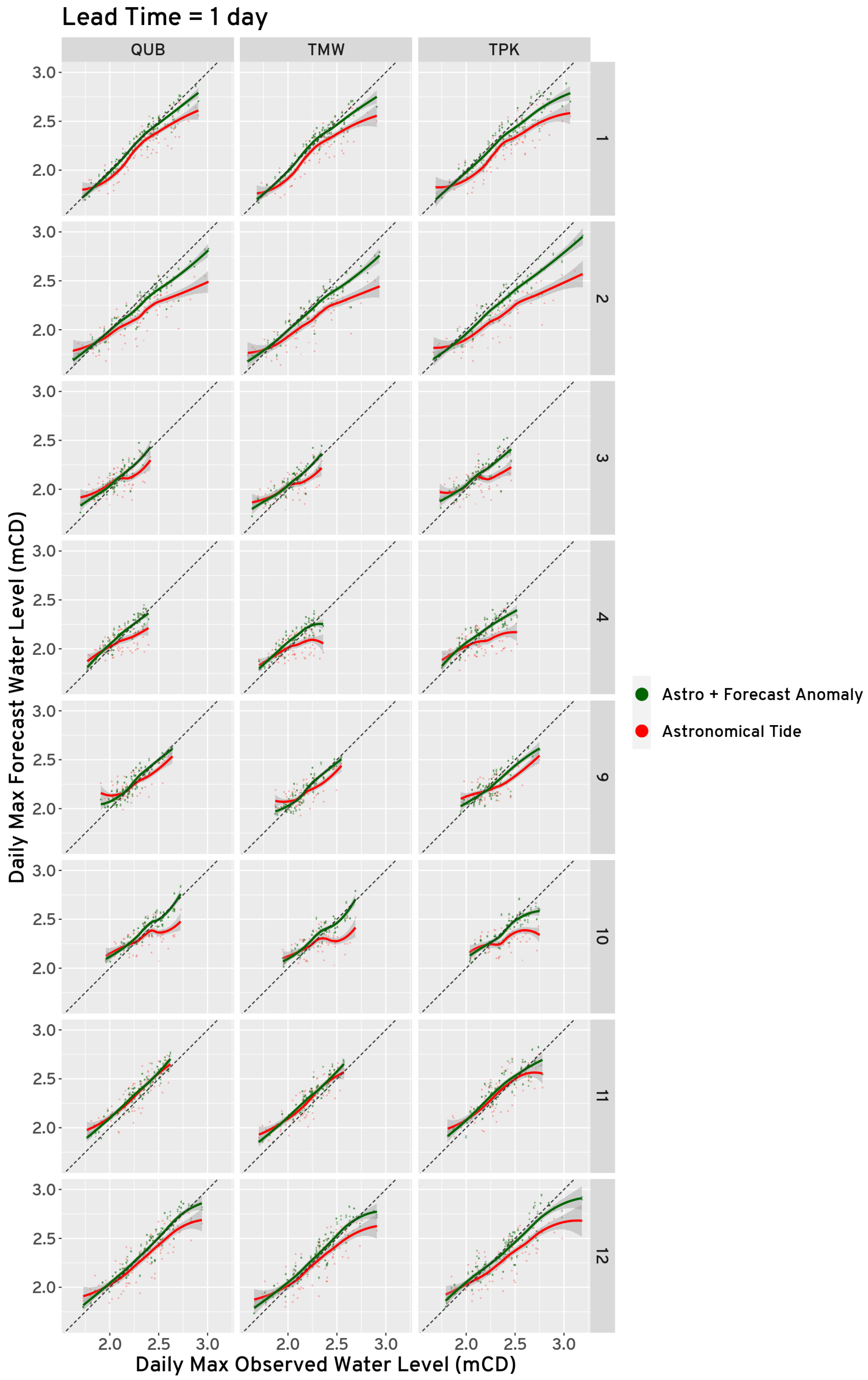 Atmosphere 15 01321 g0a2