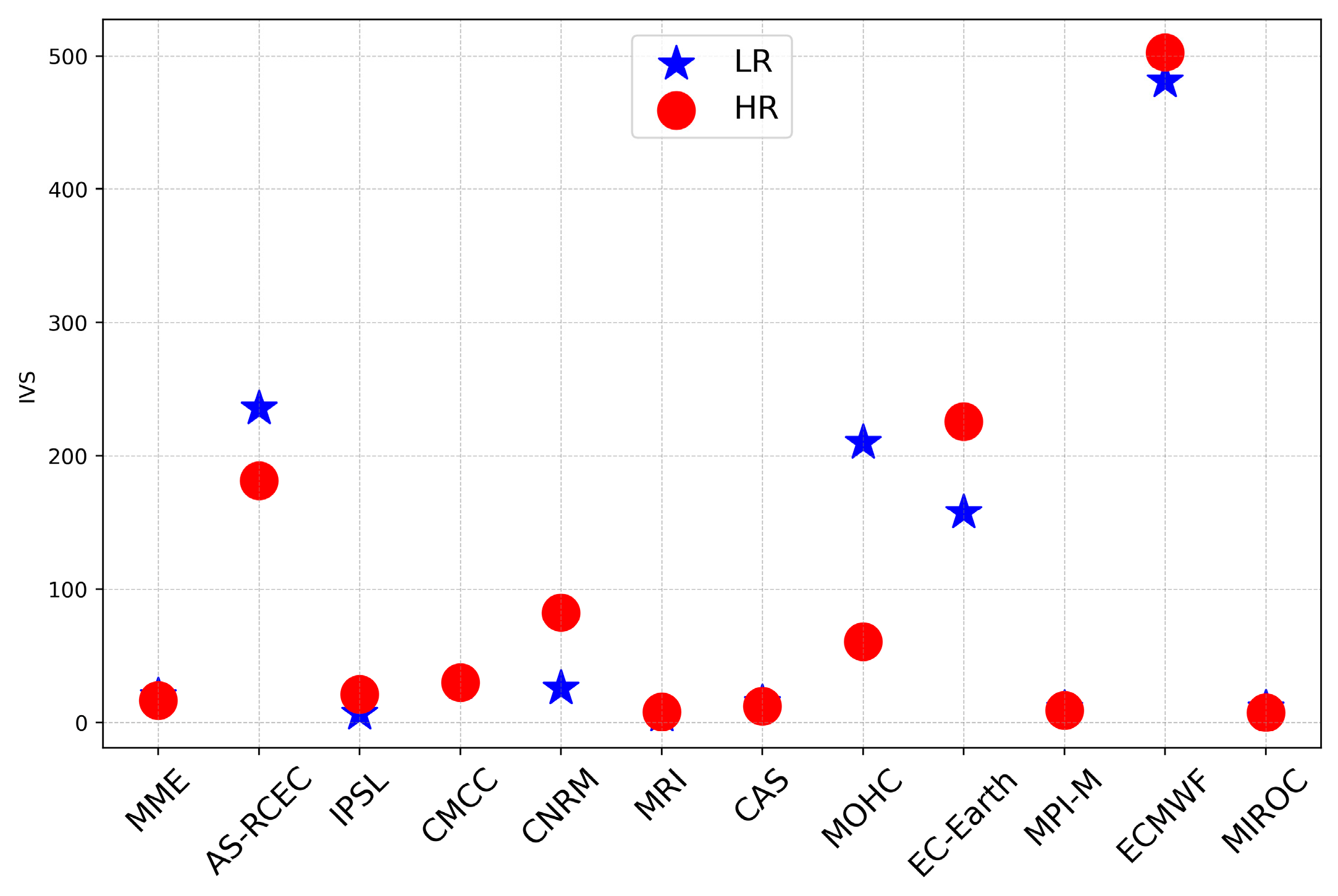 Atmosphere 15 01323 g009