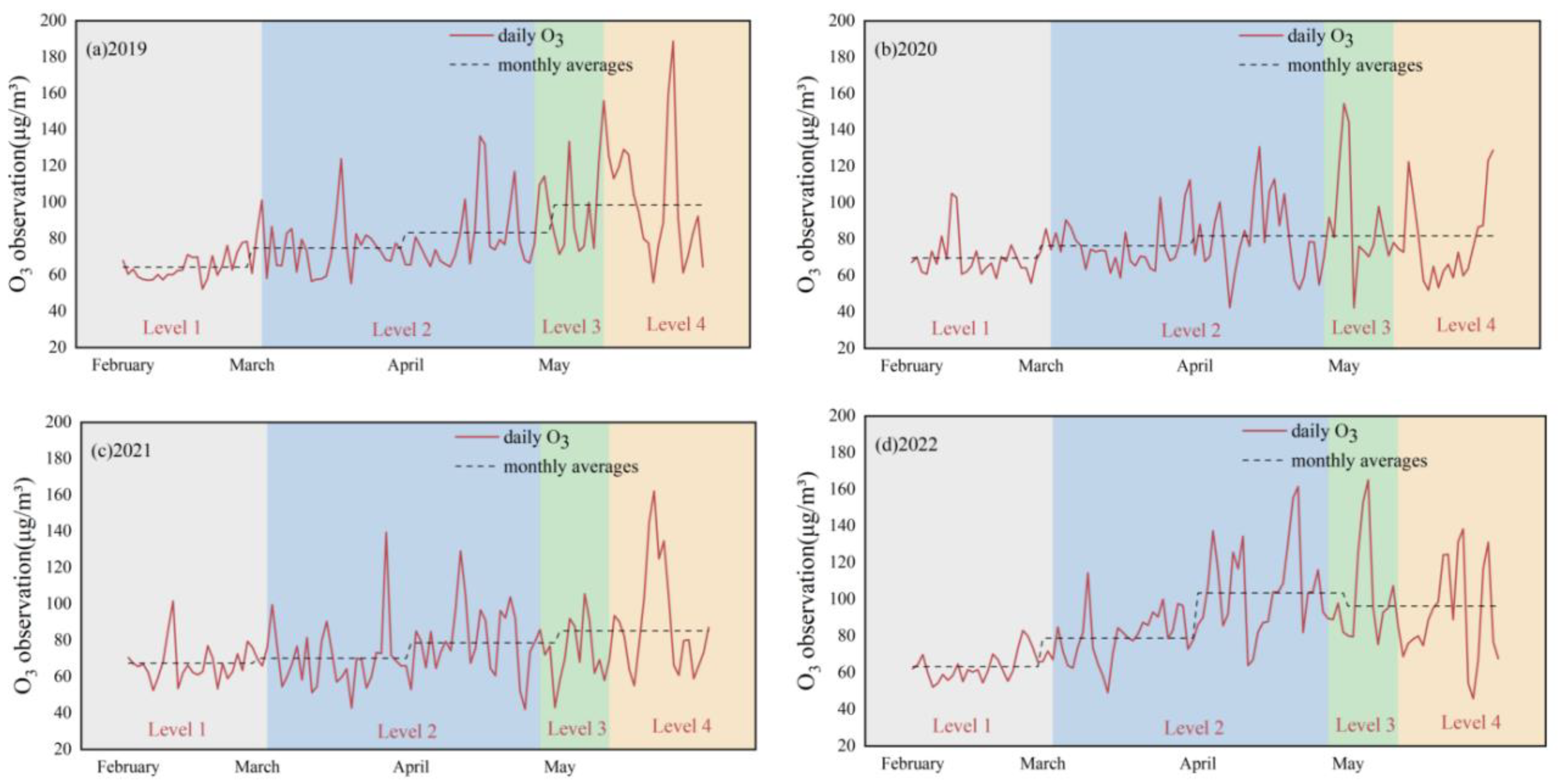 Atmosphere 15 01324 g002
