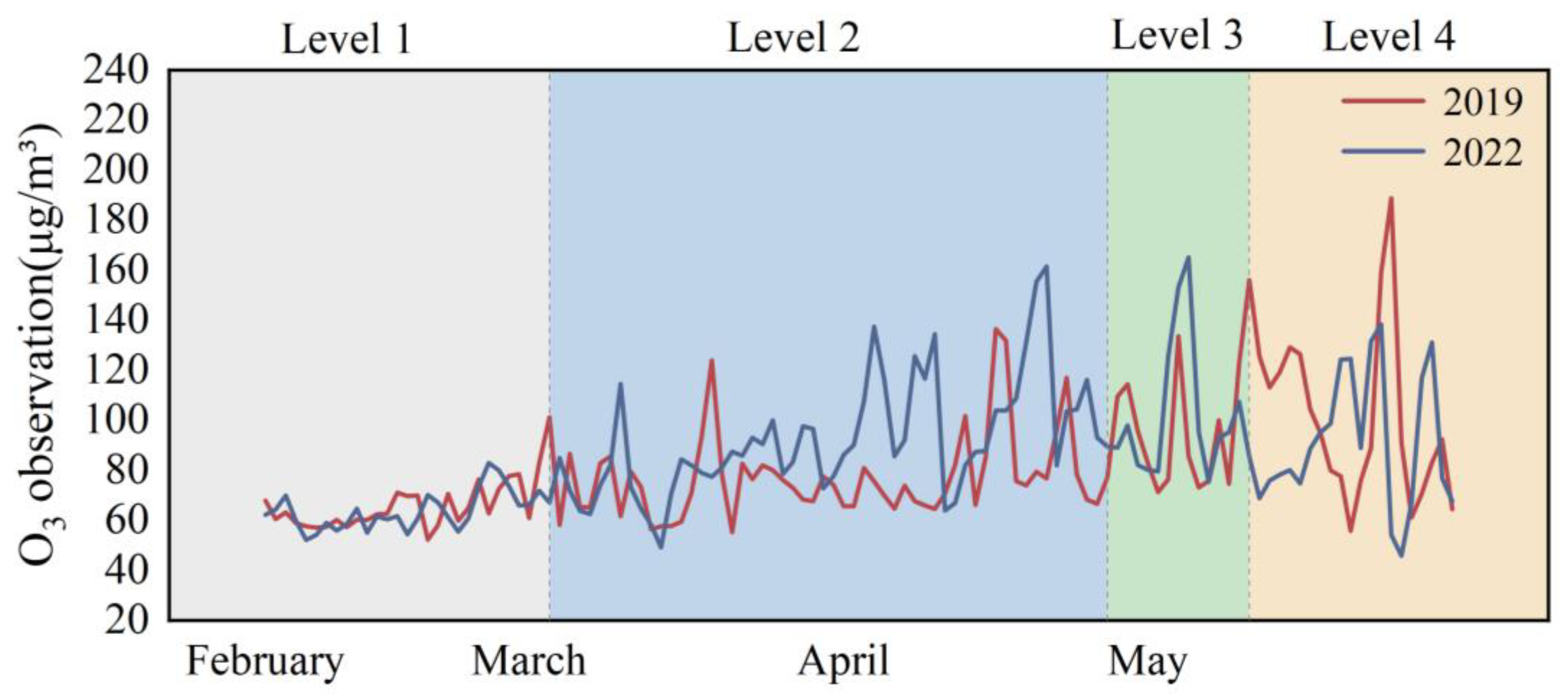 Atmosphere 15 01324 g003