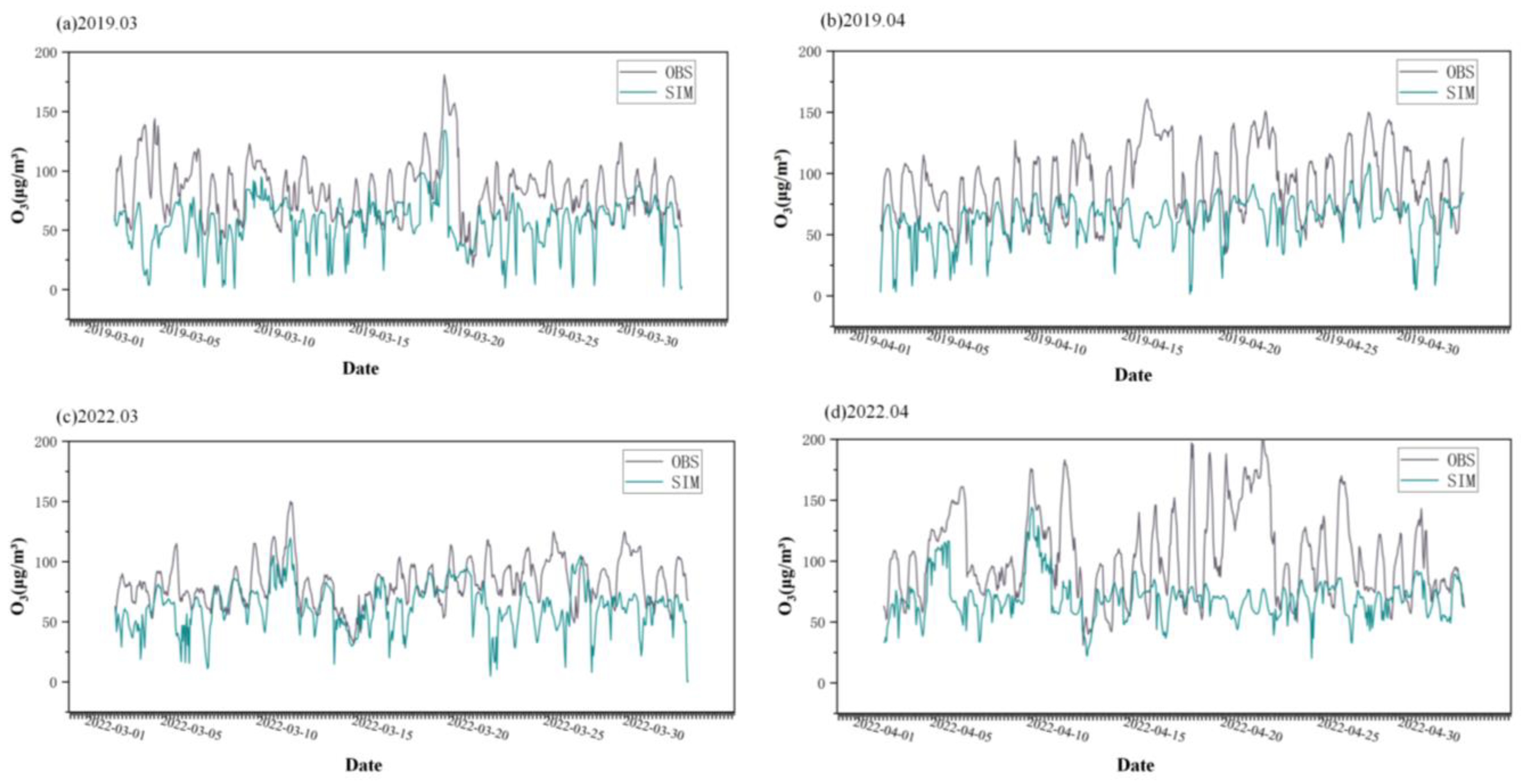Atmosphere 15 01324 g007