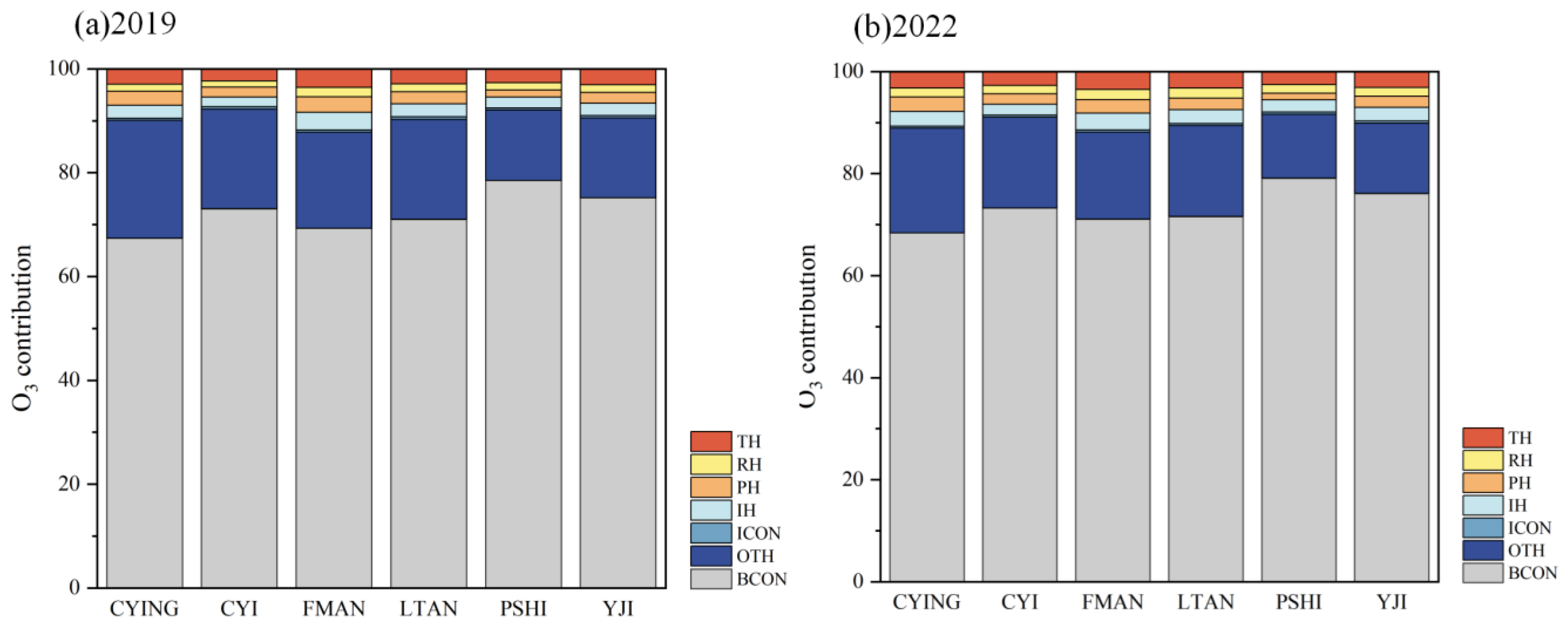 Atmosphere 15 01324 g008