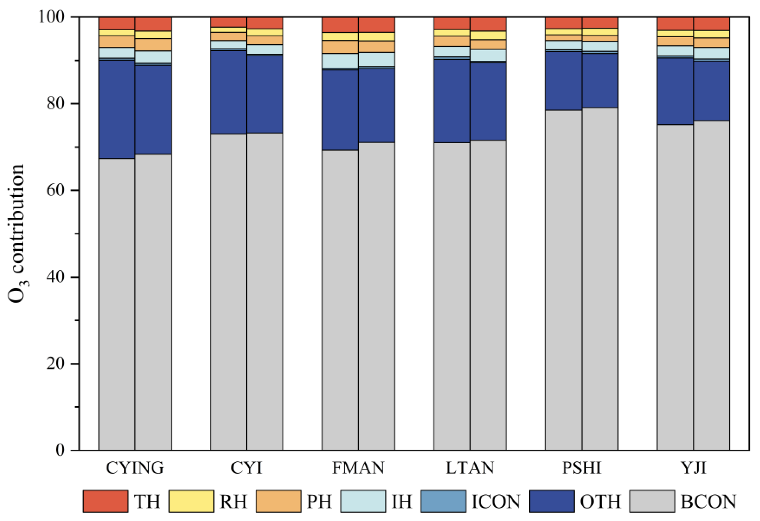 Atmosphere 15 01324 g009