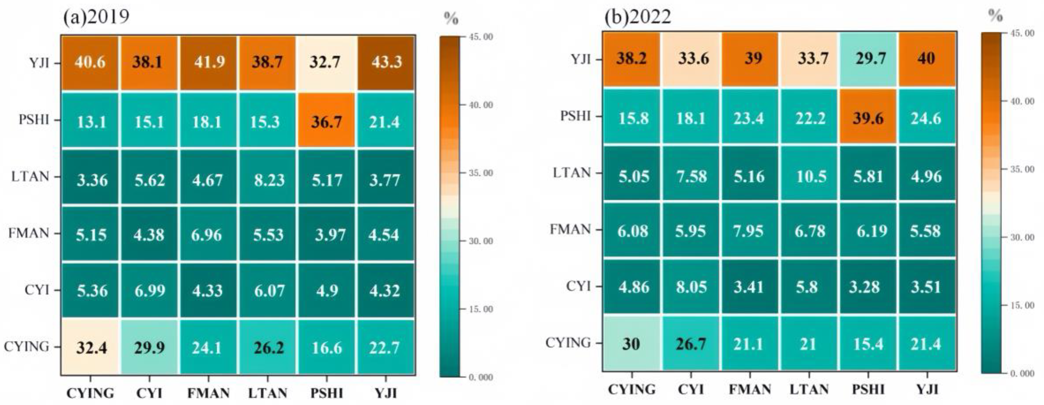Atmosphere 15 01324 g010