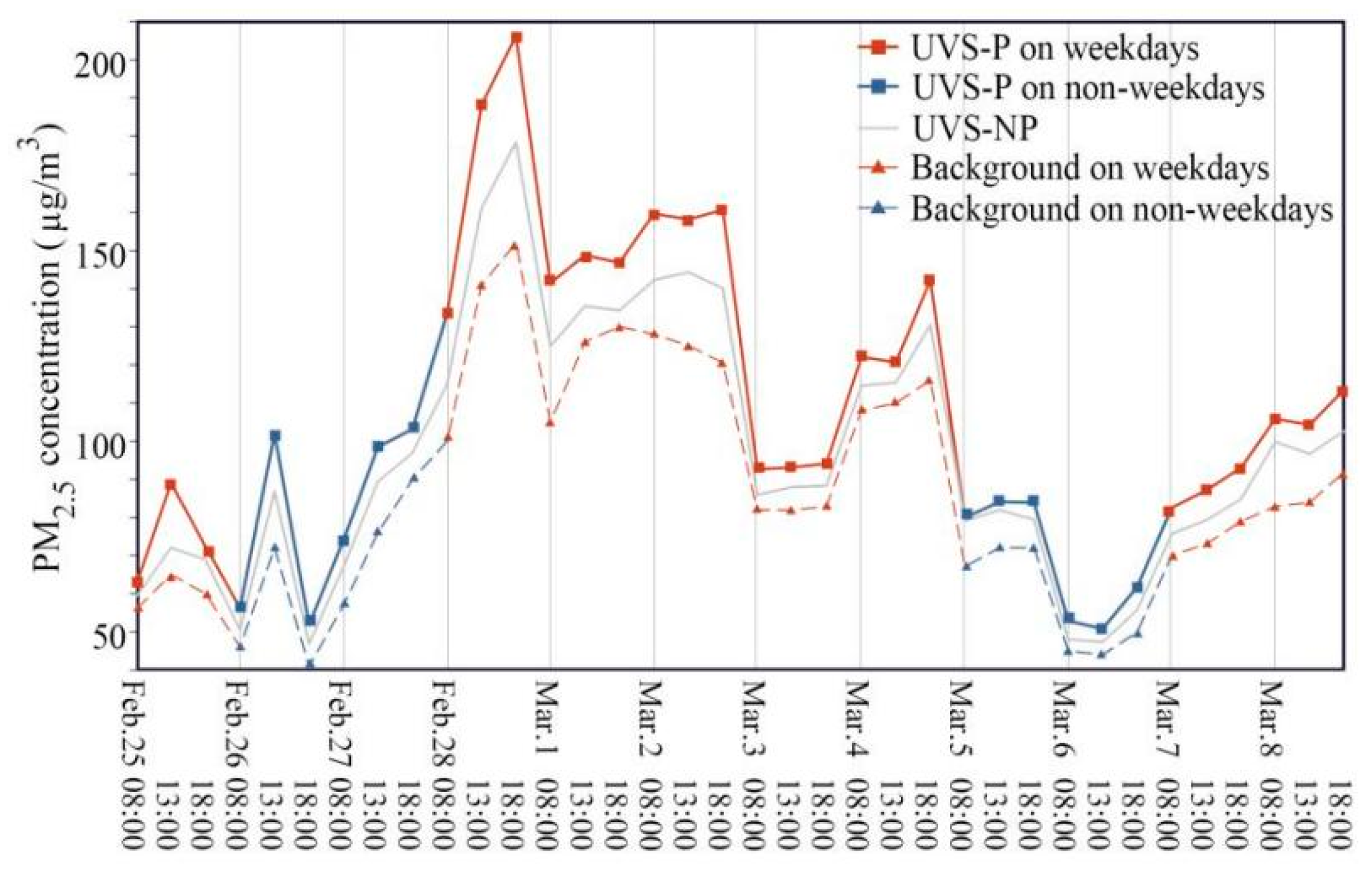 Atmosphere 15 01325 g005