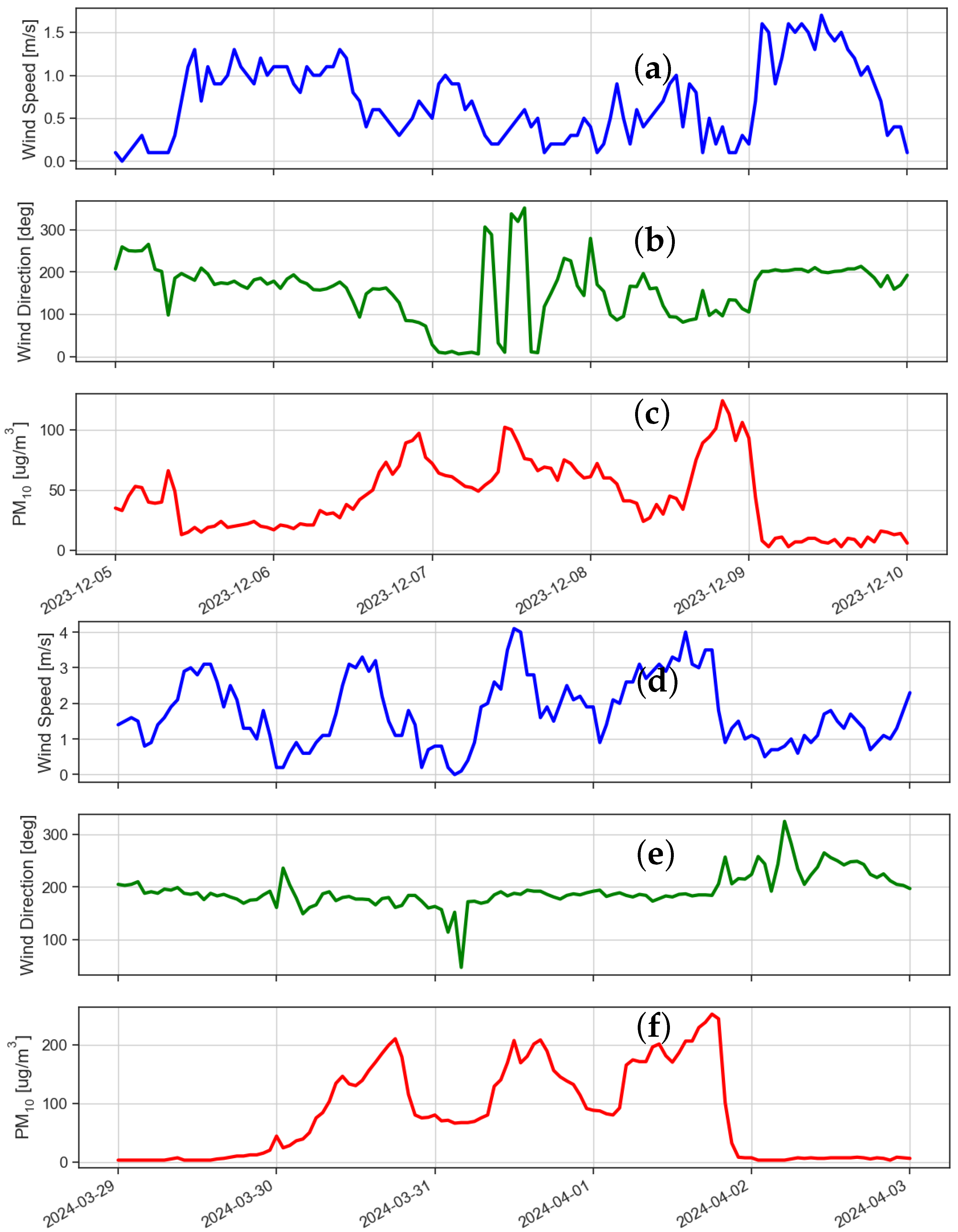 Atmosphere 15 01326 g002
