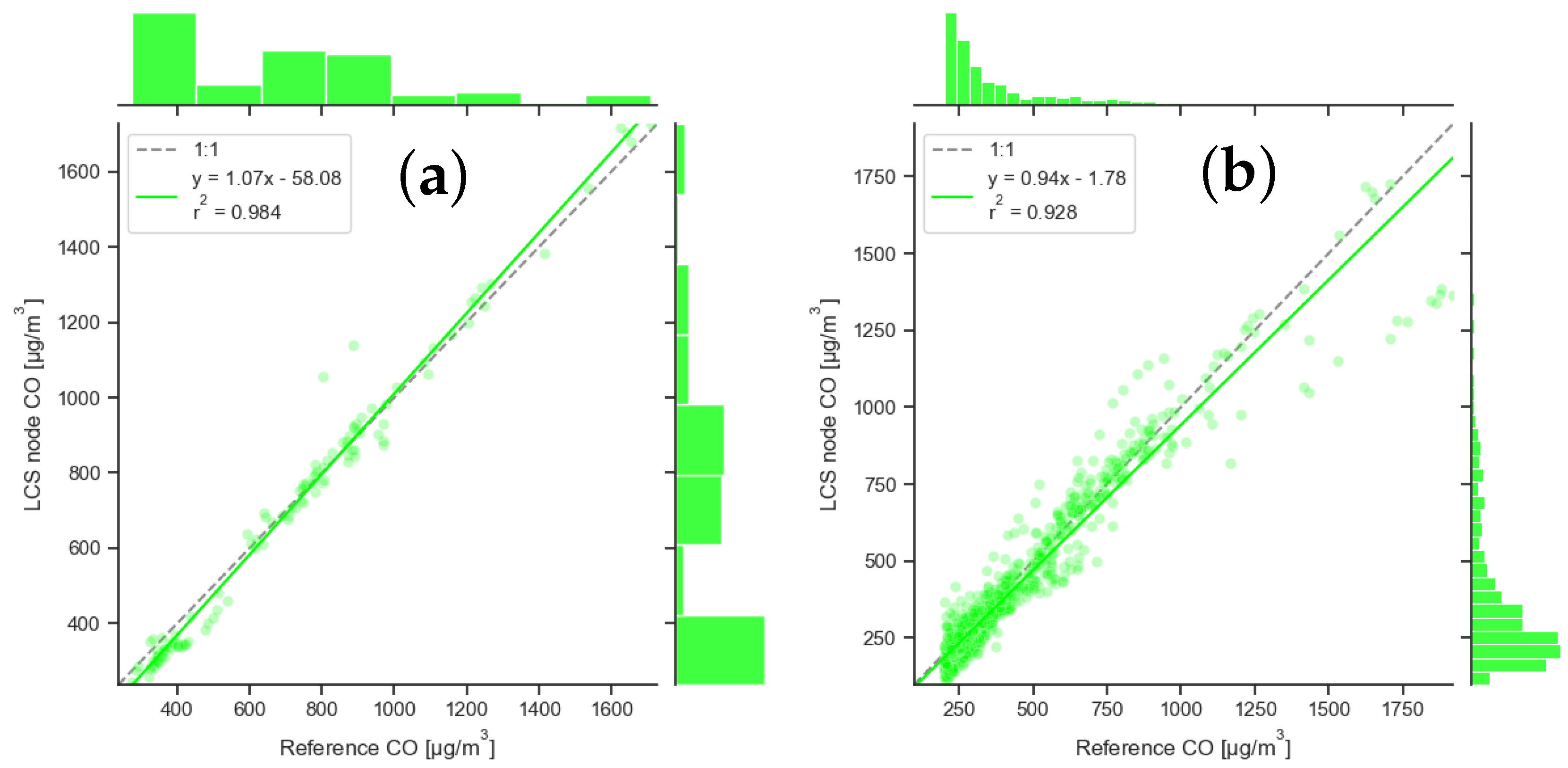 Atmosphere 15 01326 g008
